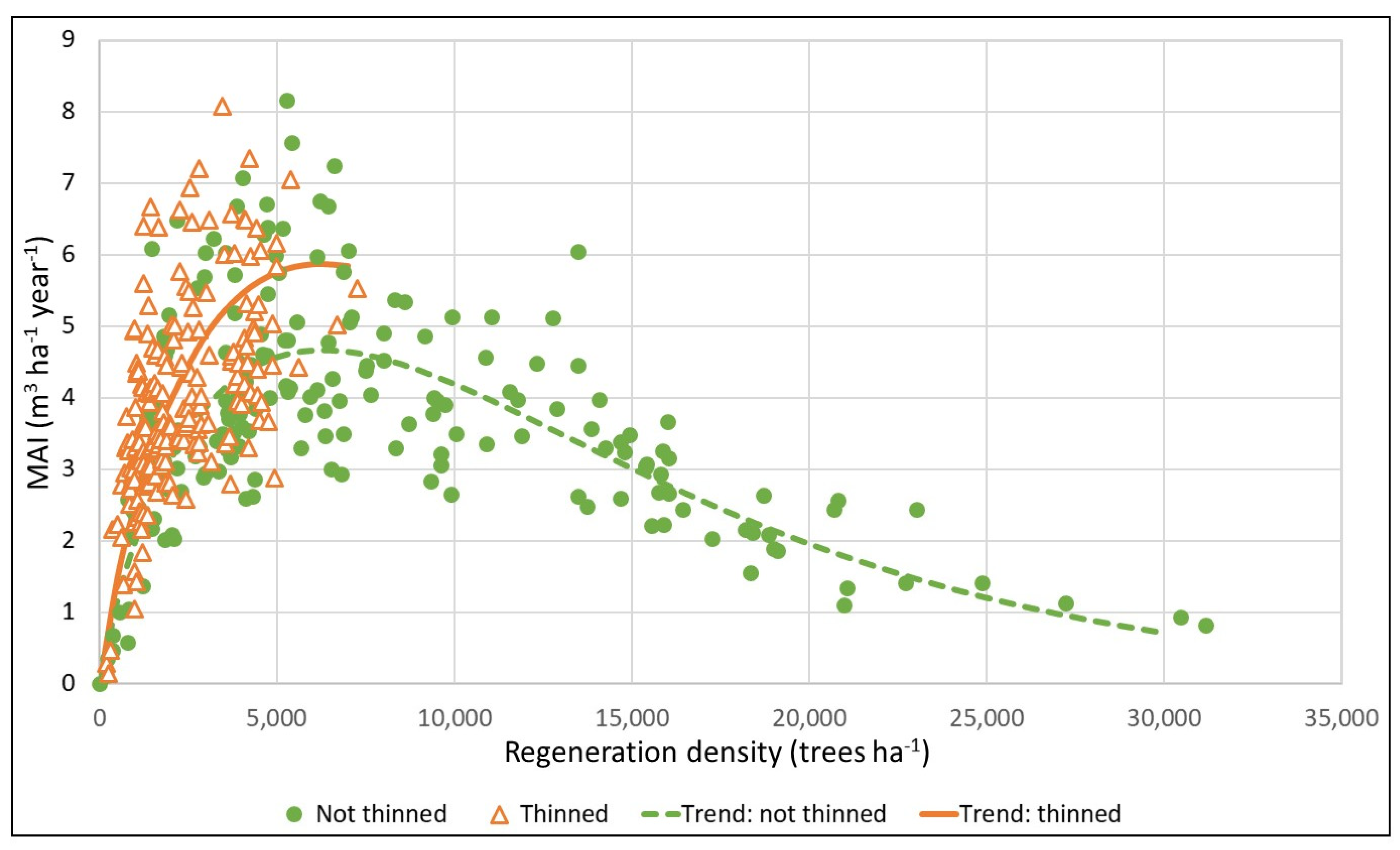 Forests 13 00929 g004