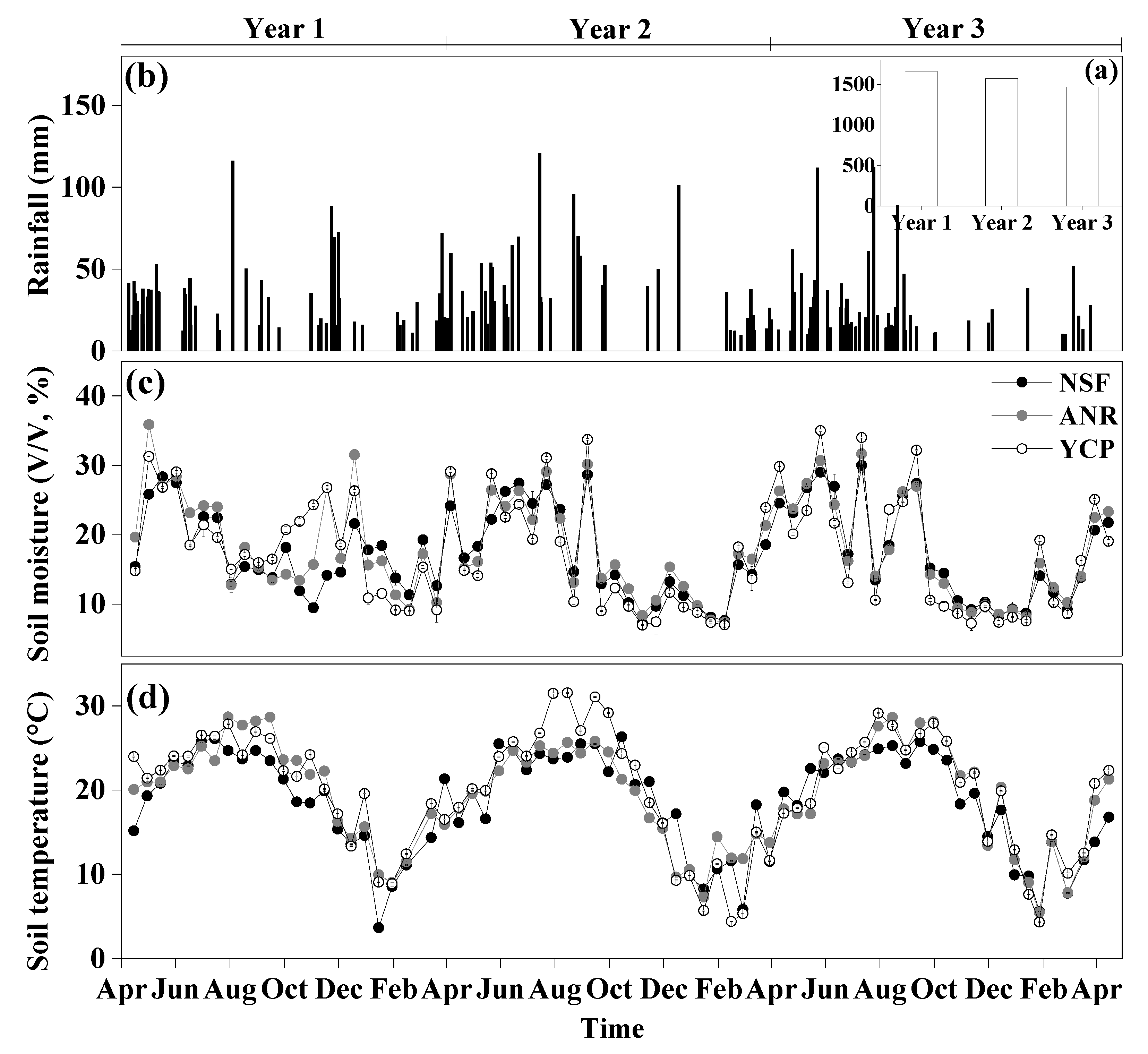 Forests 13 00931 g001