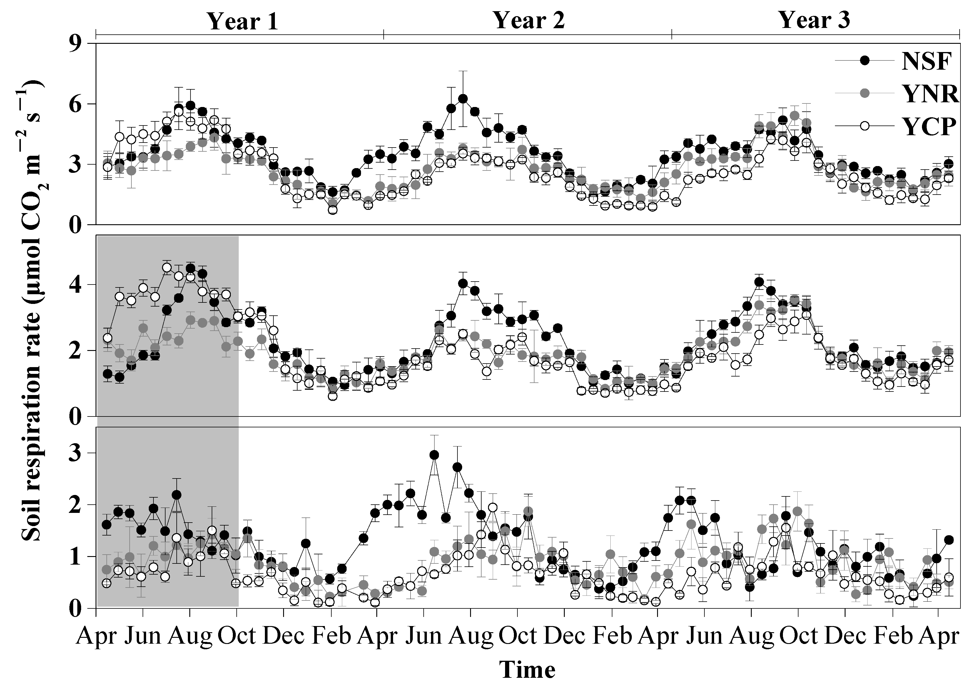 Forests 13 00931 g002
