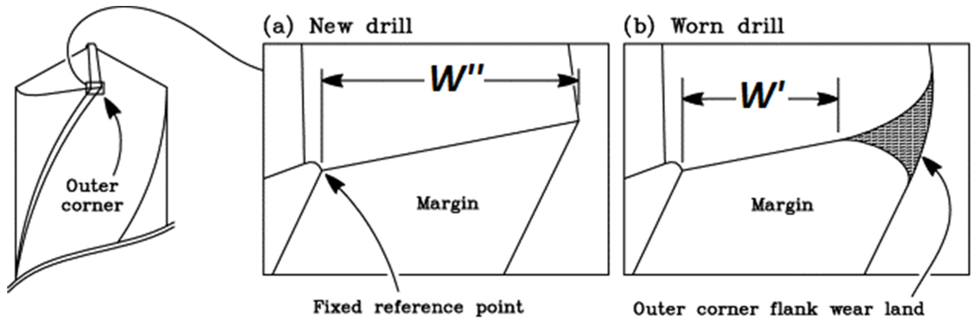 Forests 13 00933 g005
