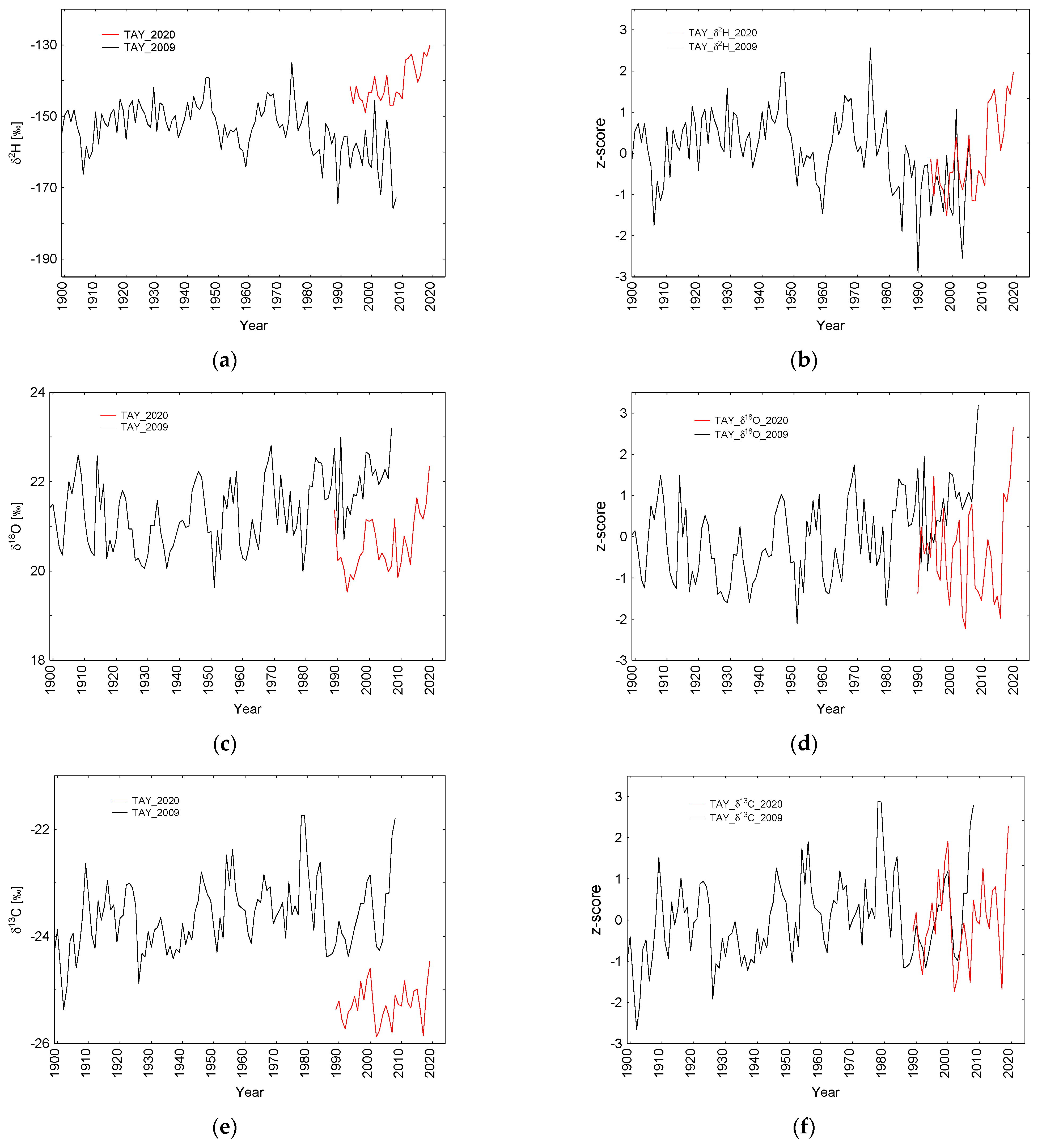 Forests 13 00934 g002a
