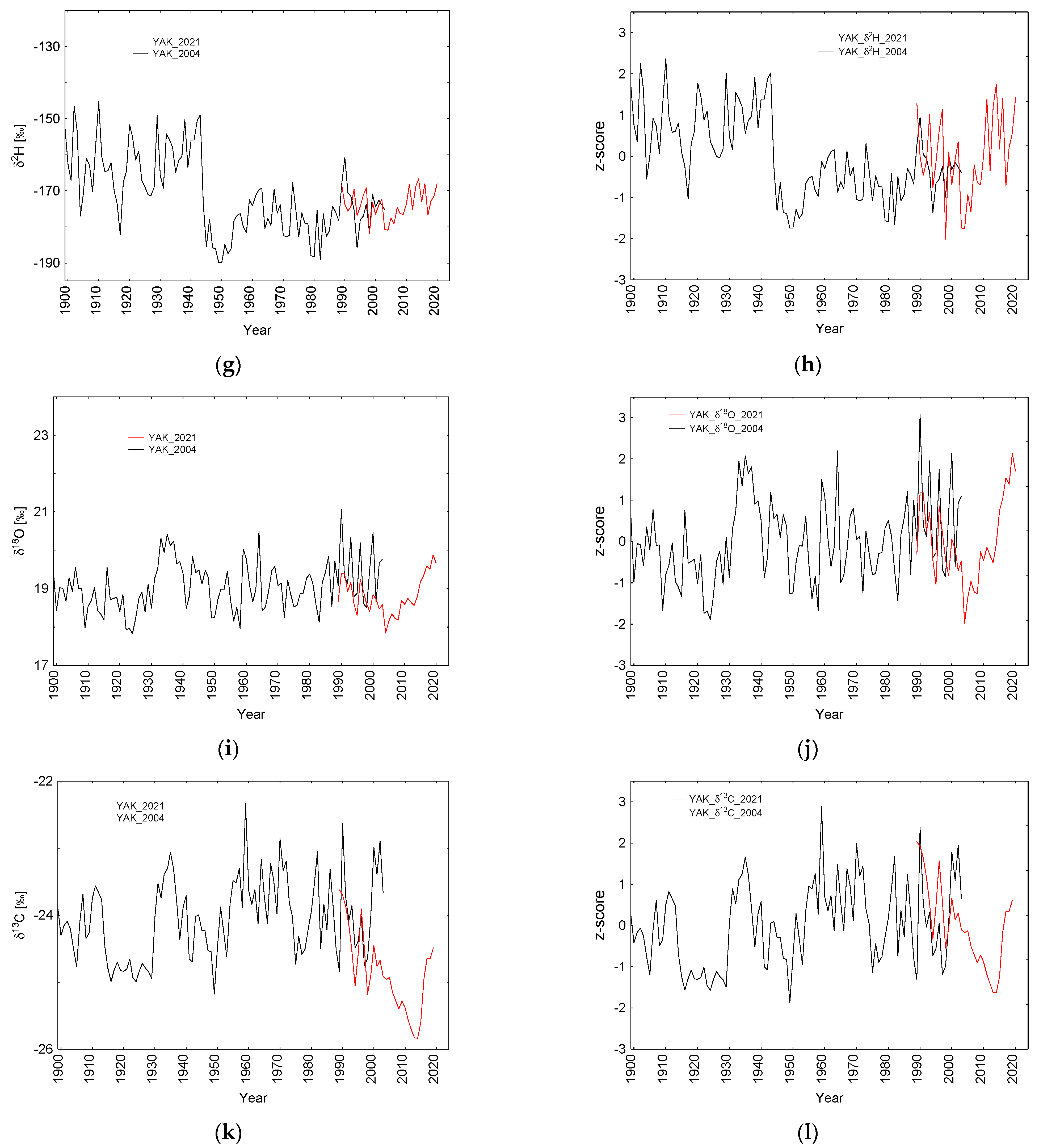 Forests 13 00934 g002b