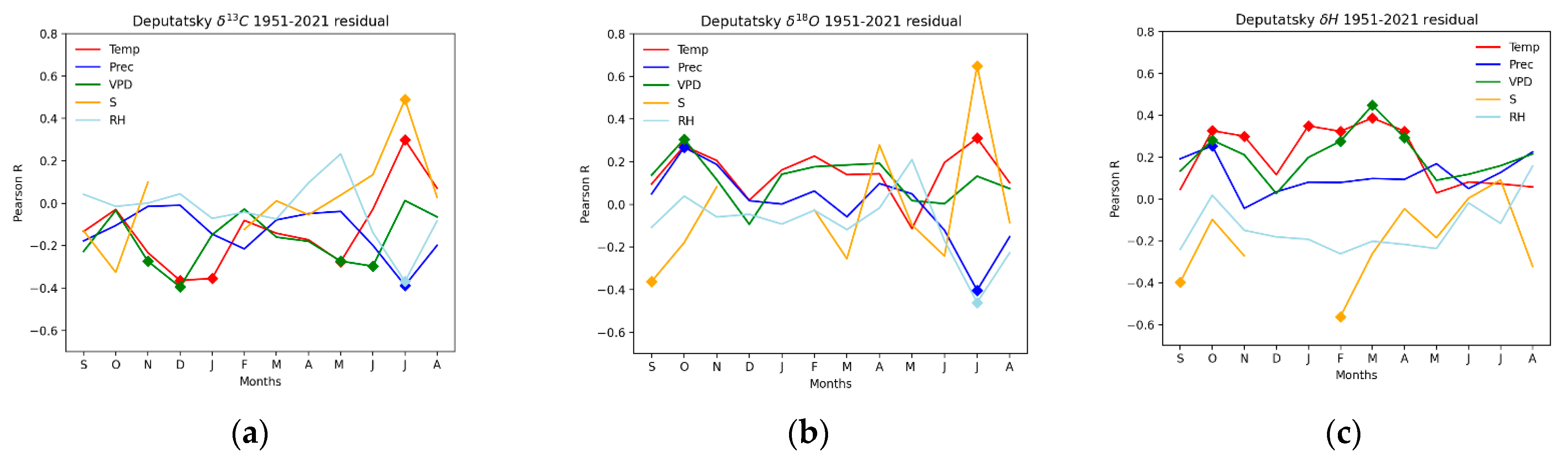 Forests 13 00934 g003a