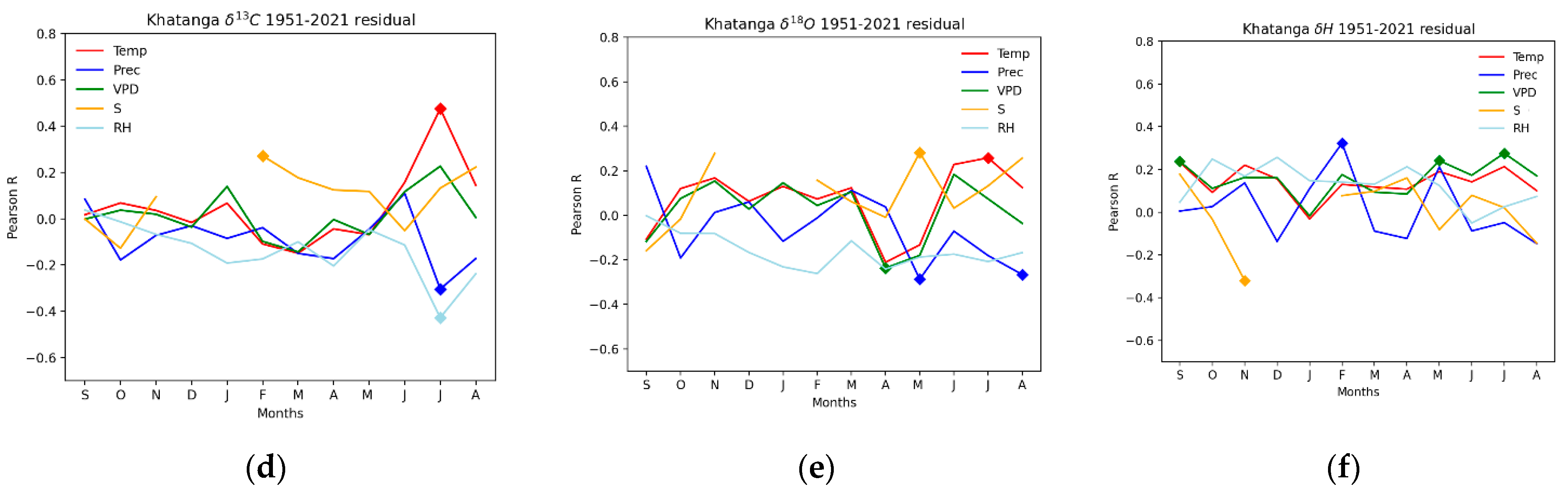 Forests 13 00934 g003b