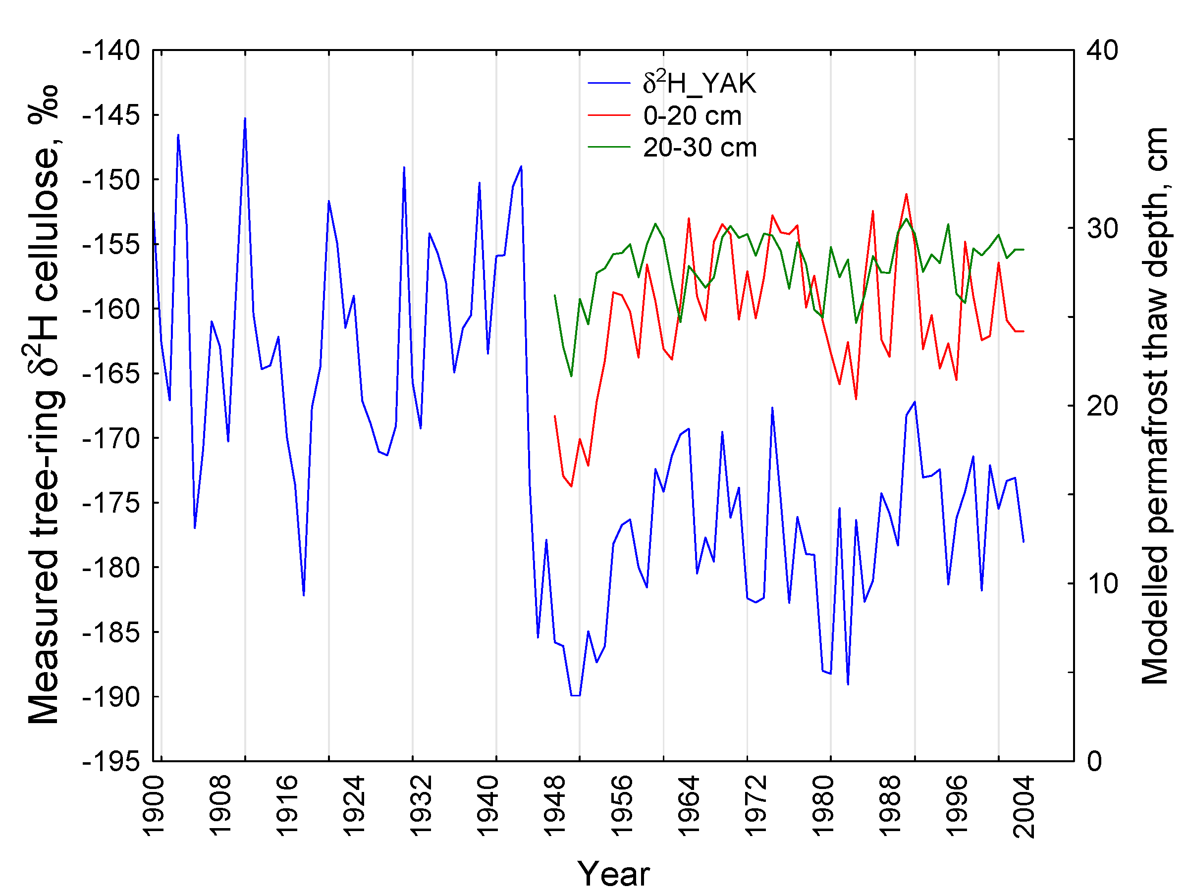 Forests 13 00934 g004