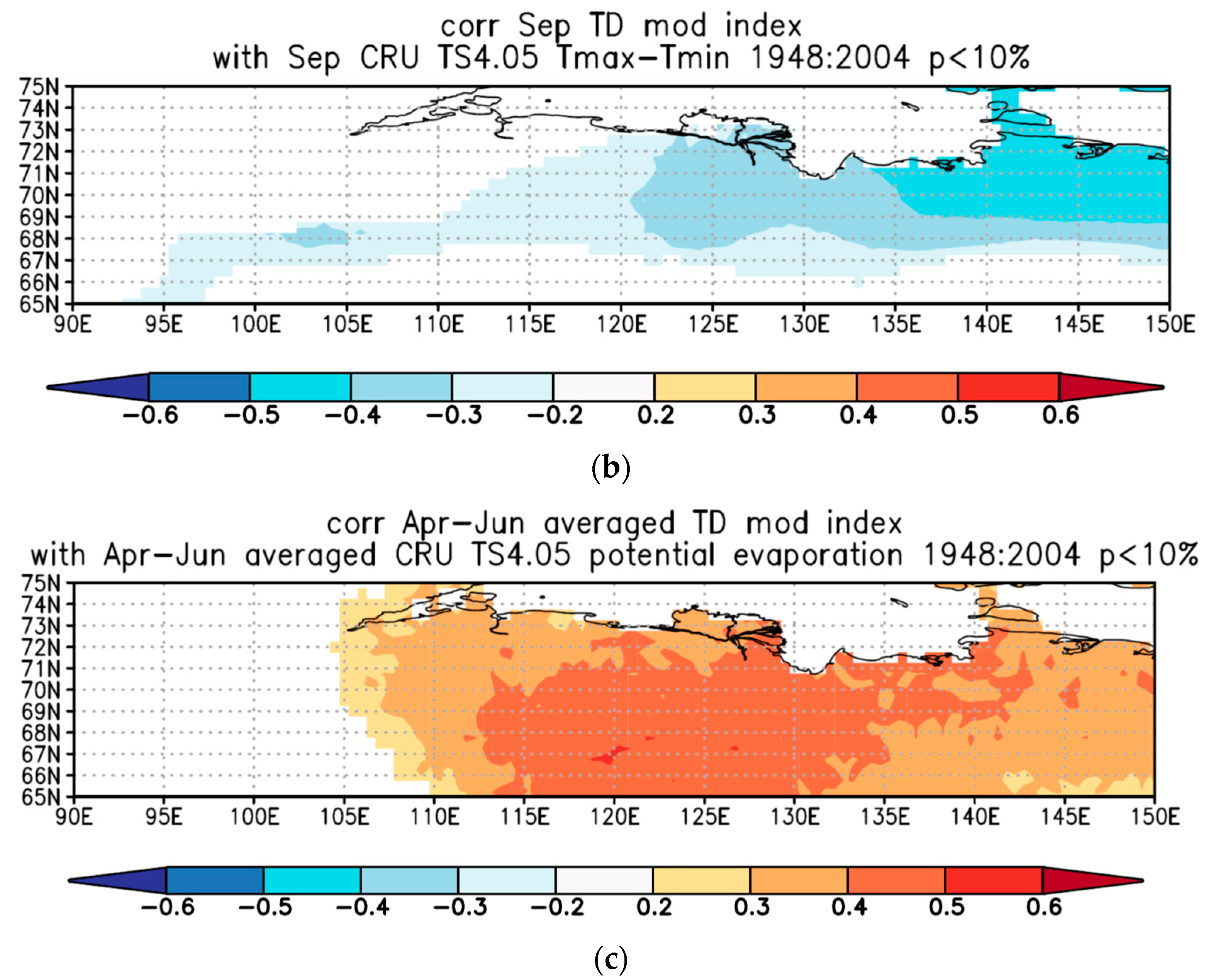 Forests 13 00934 g005b