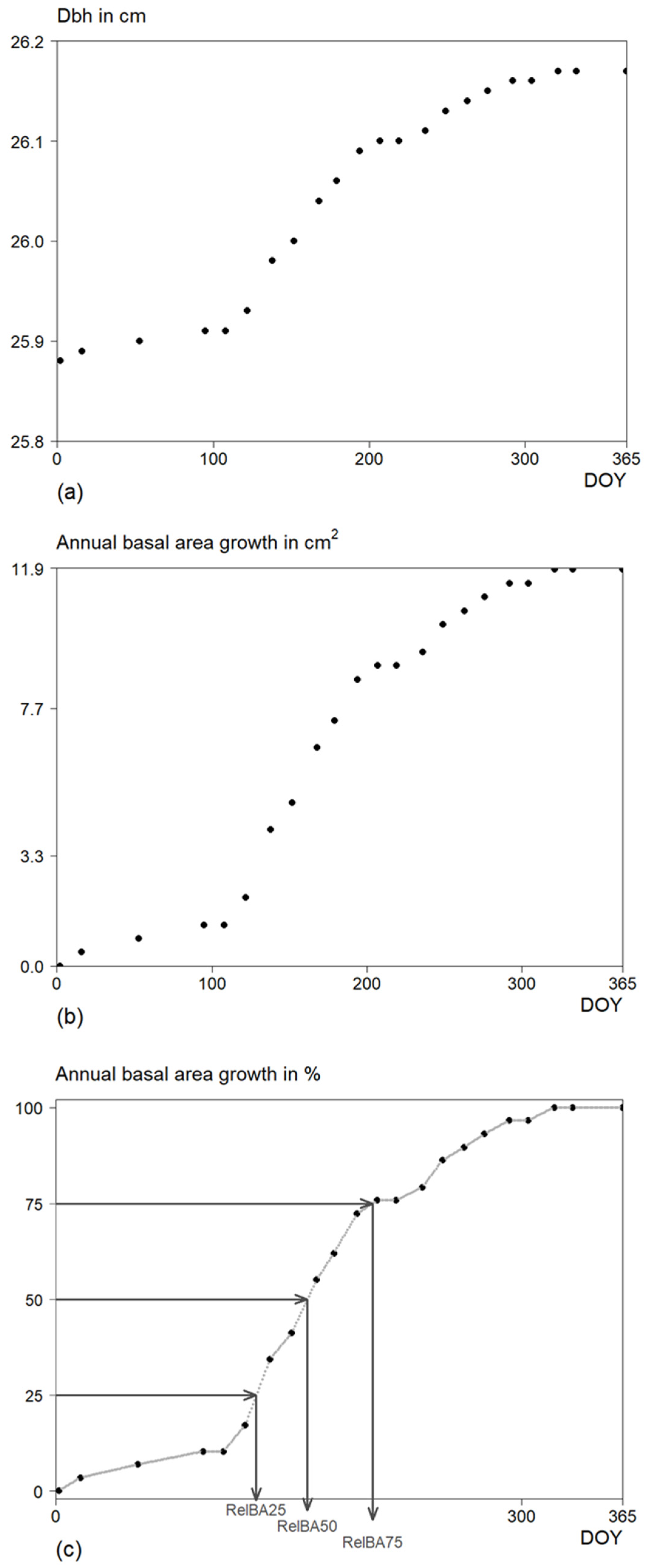 Forests 13 00935 g003