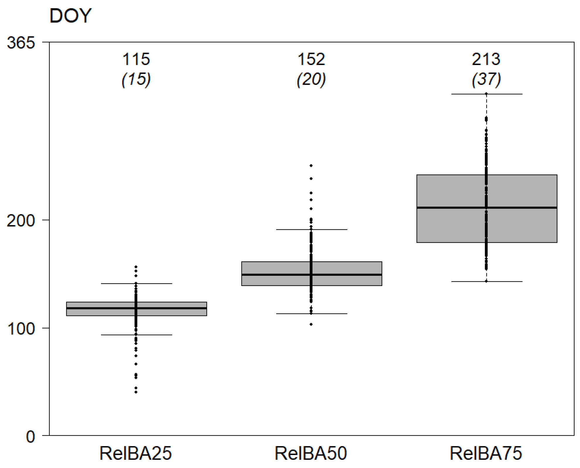 Forests 13 00935 g005