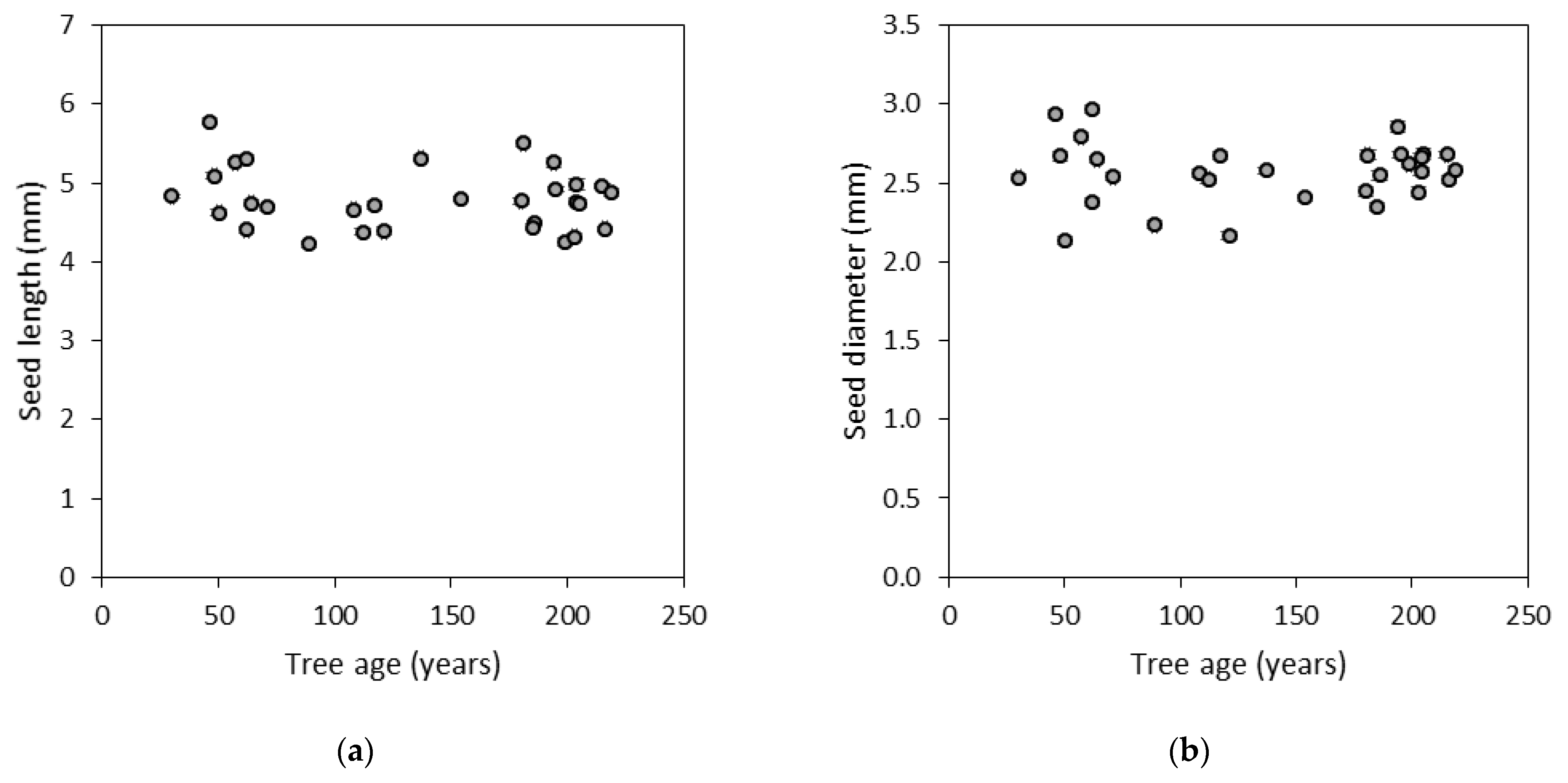 Forests 13 00937 g002a