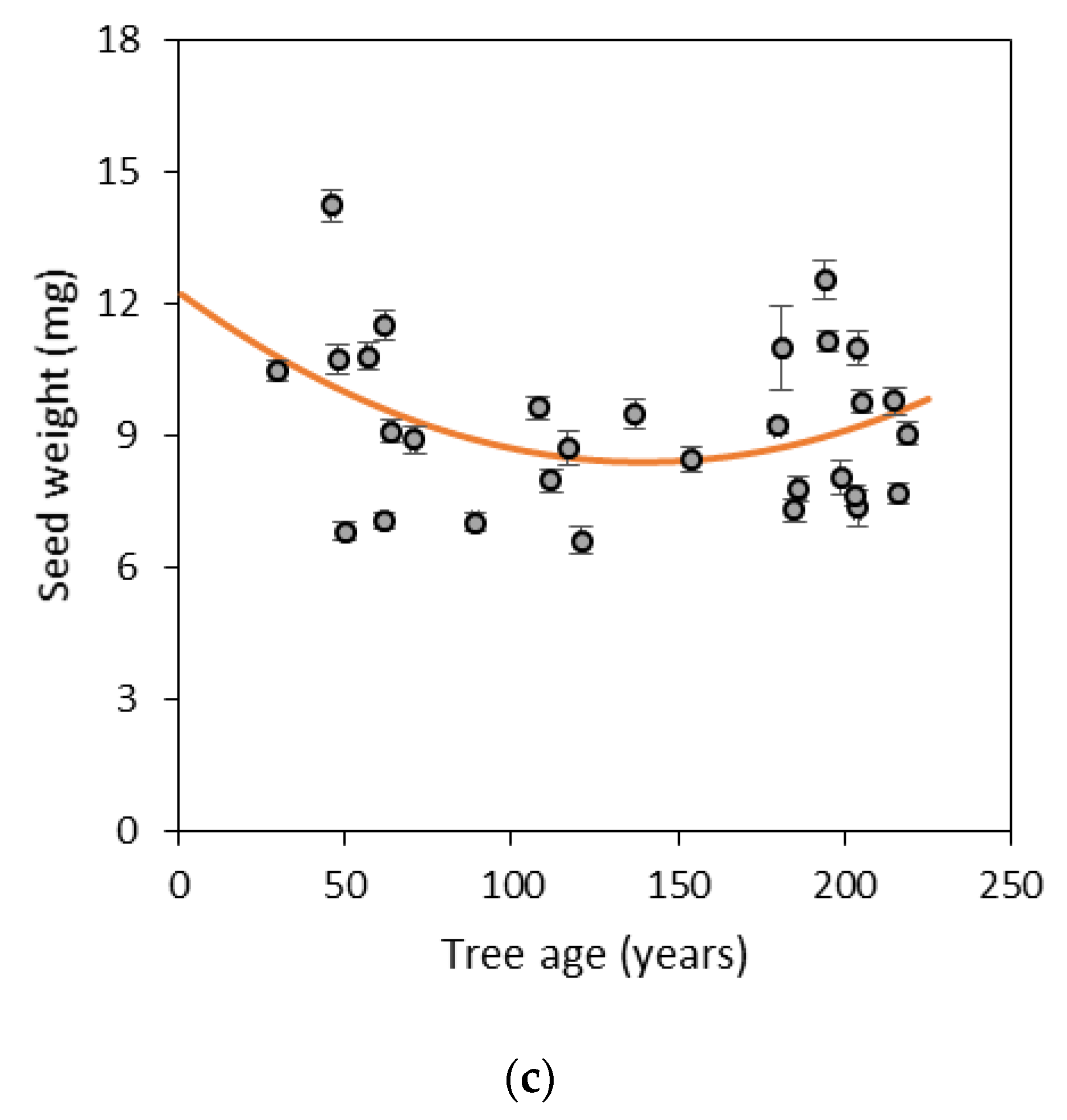 Forests 13 00937 g002b