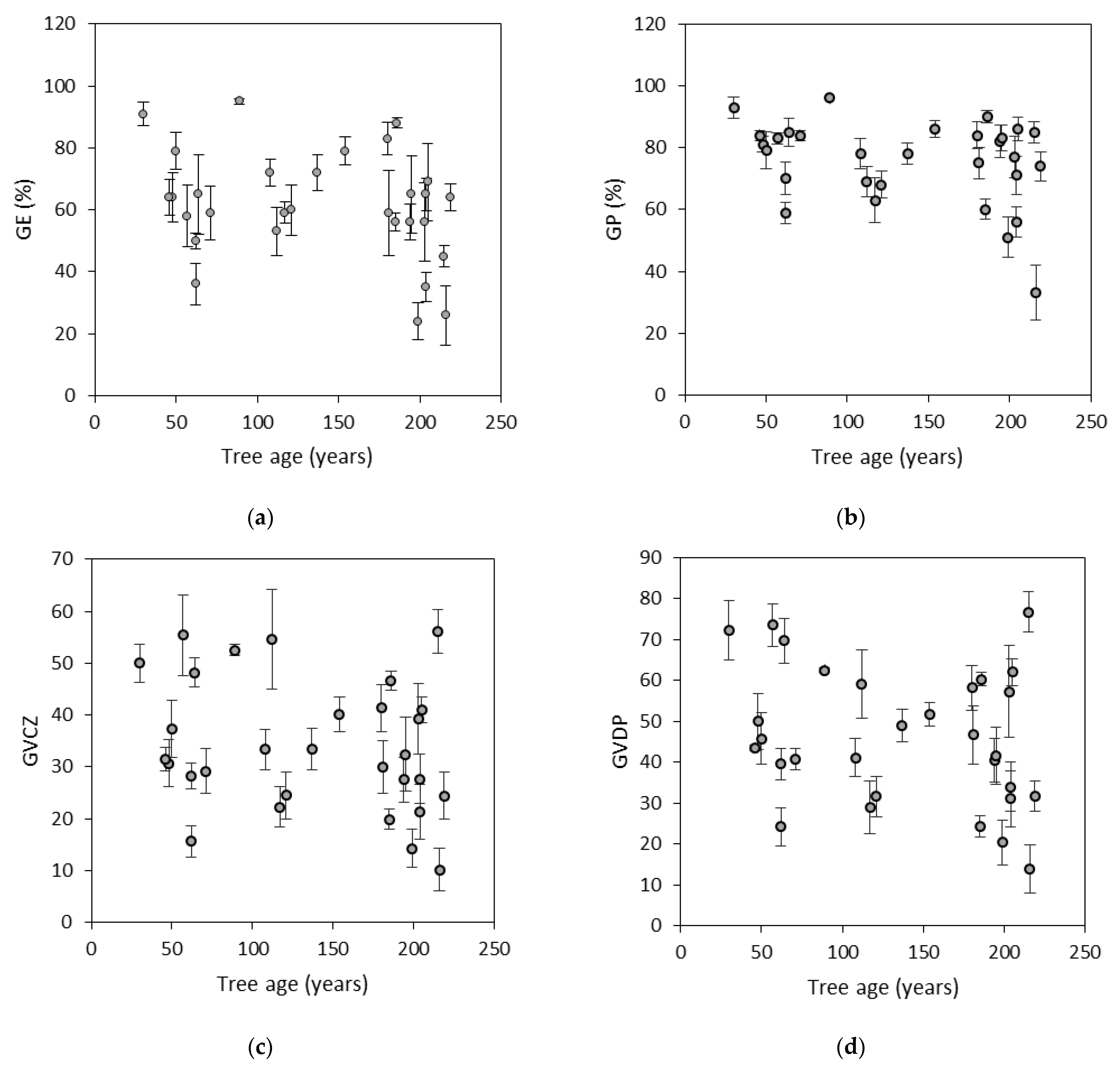 Forests 13 00937 g003