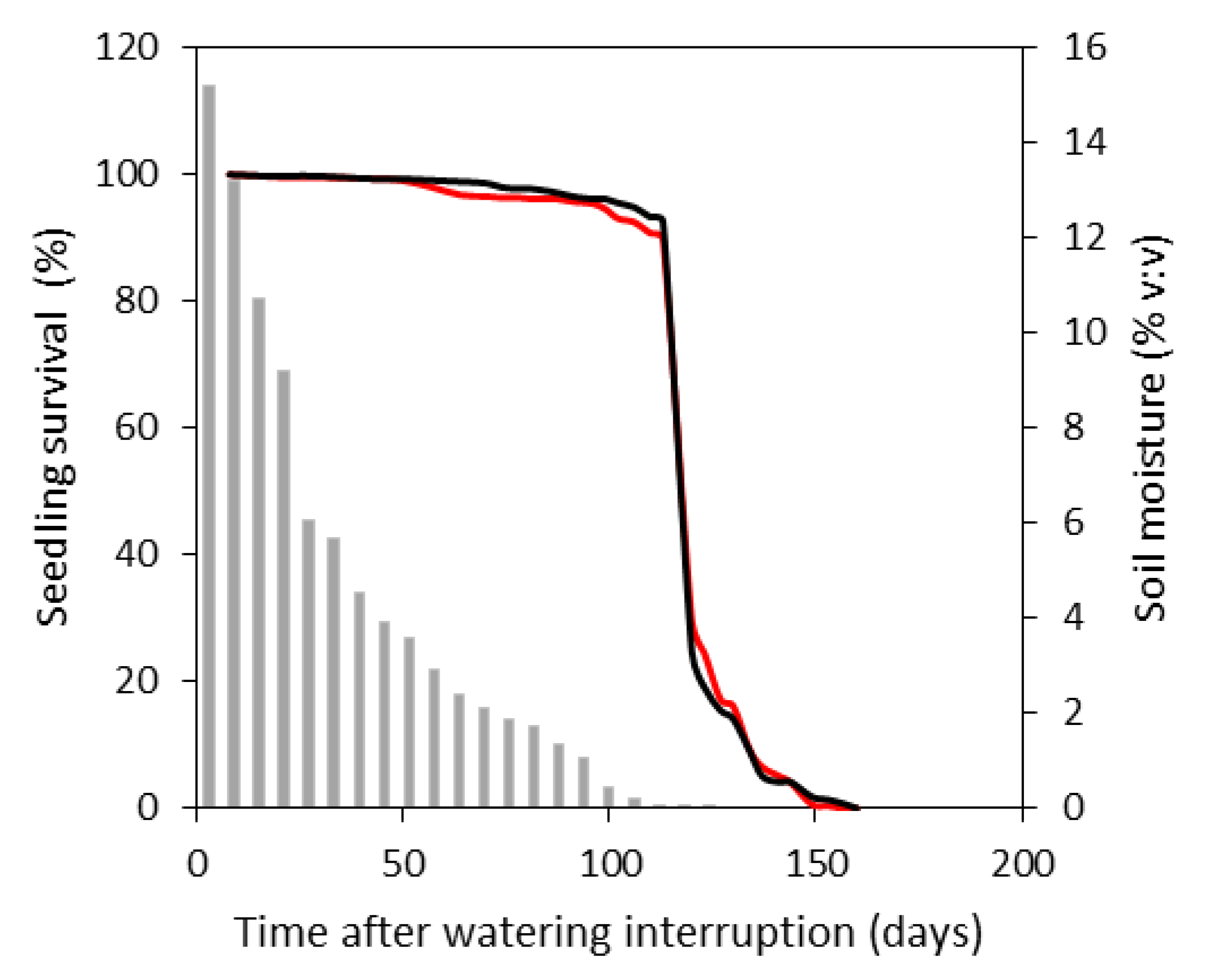 Forests 13 00937 g004