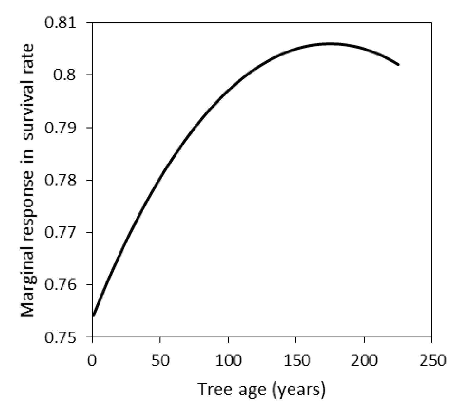 Forests 13 00937 g005