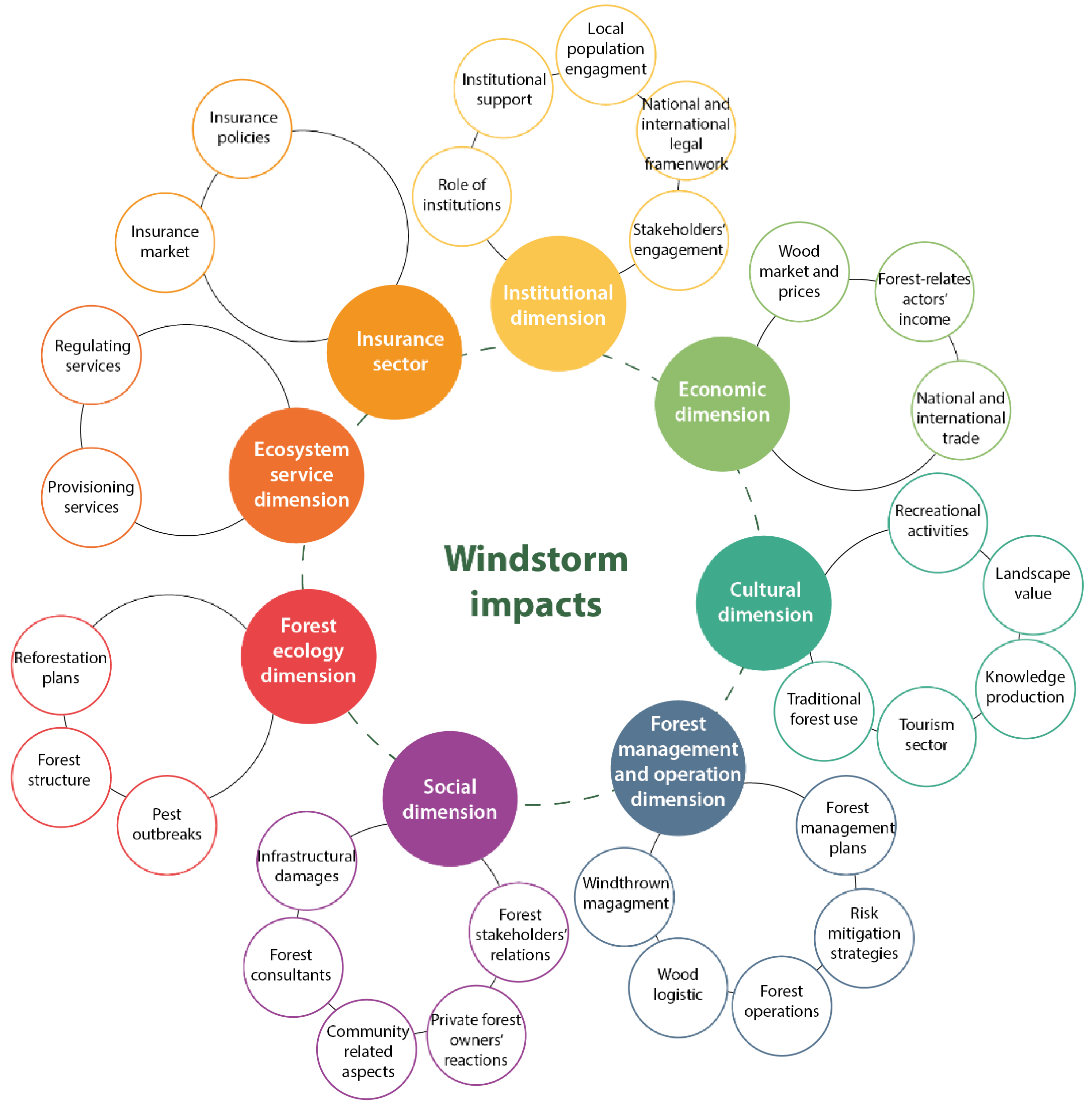 Forests 13 00939 g001 550