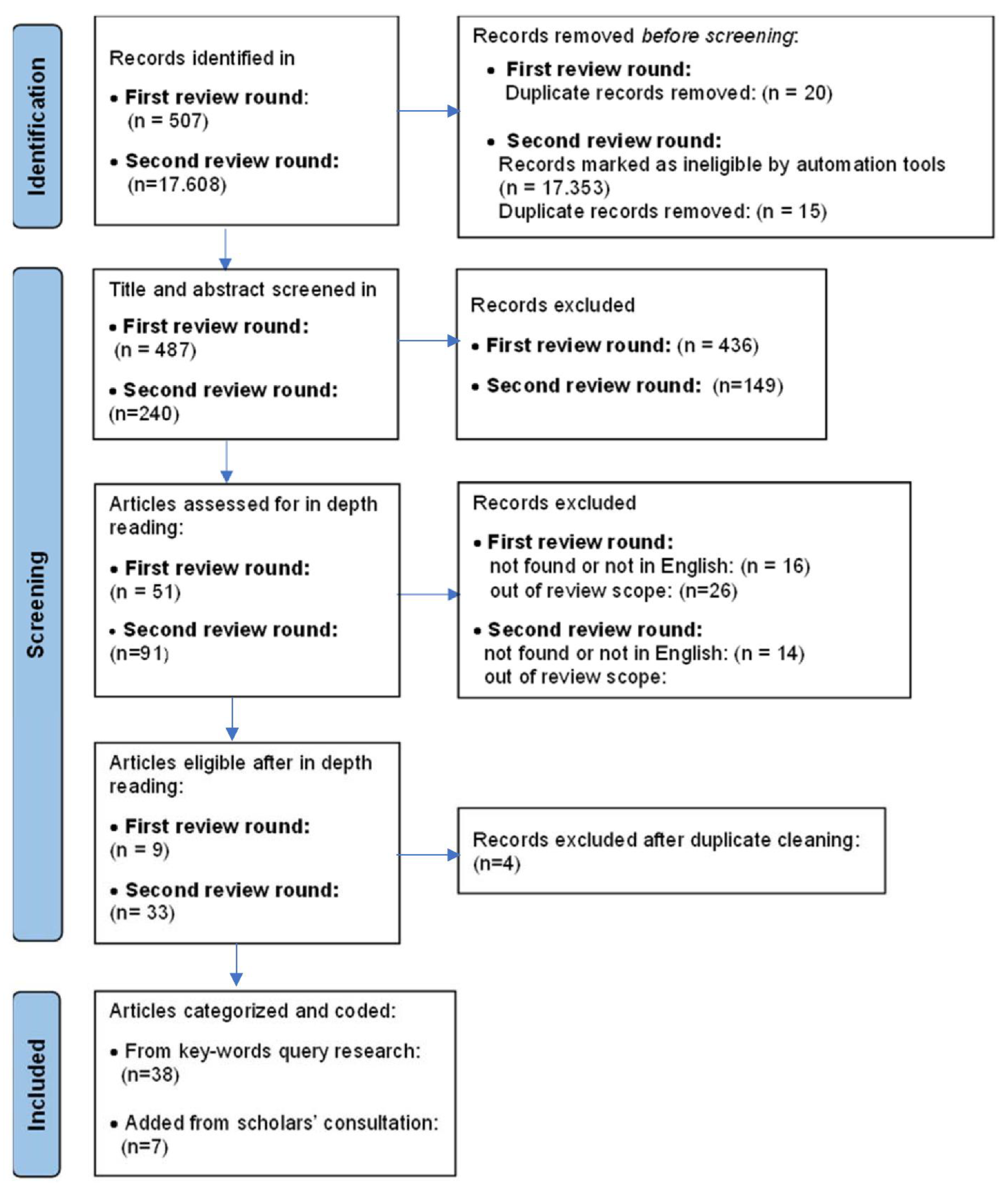 Forests 13 00939 g002 550