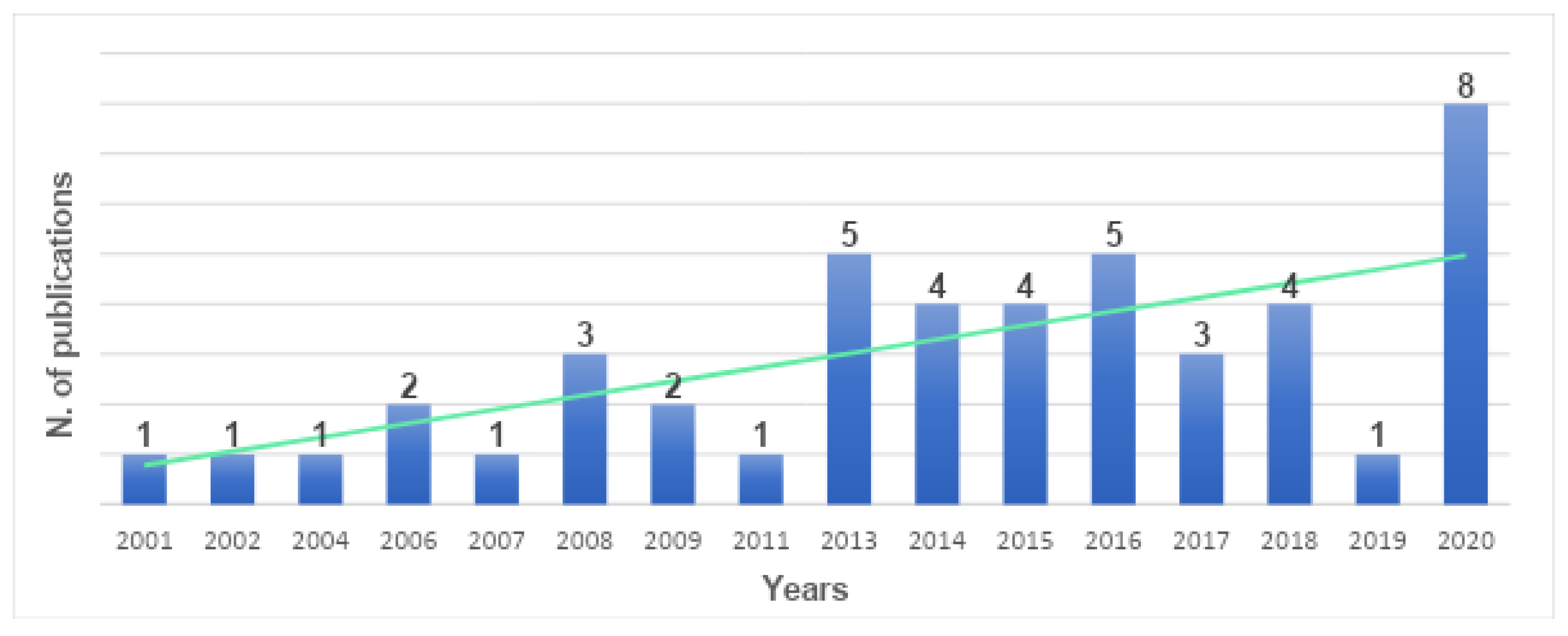 Forests 13 00939 g003 550