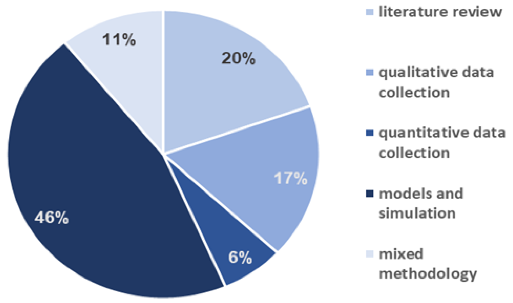 Forests 13 00939 g005 550
