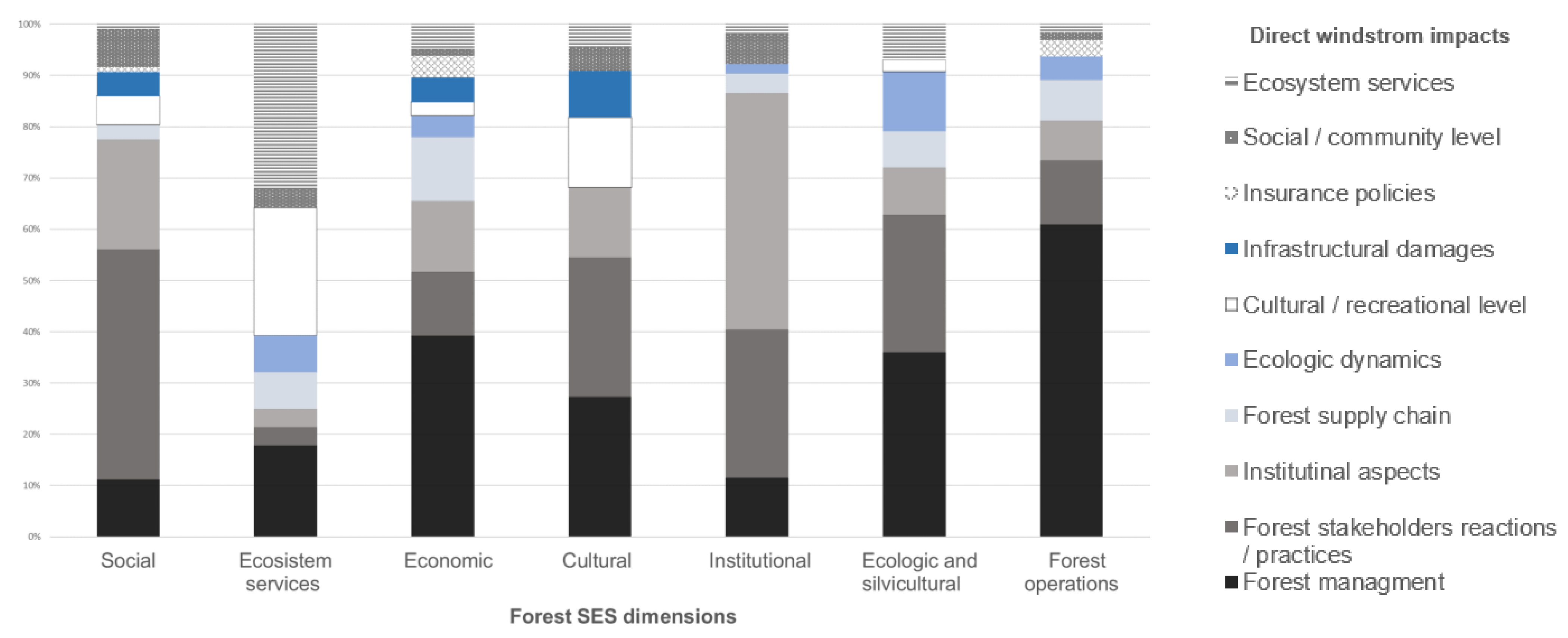 Forests 13 00939 g006 550