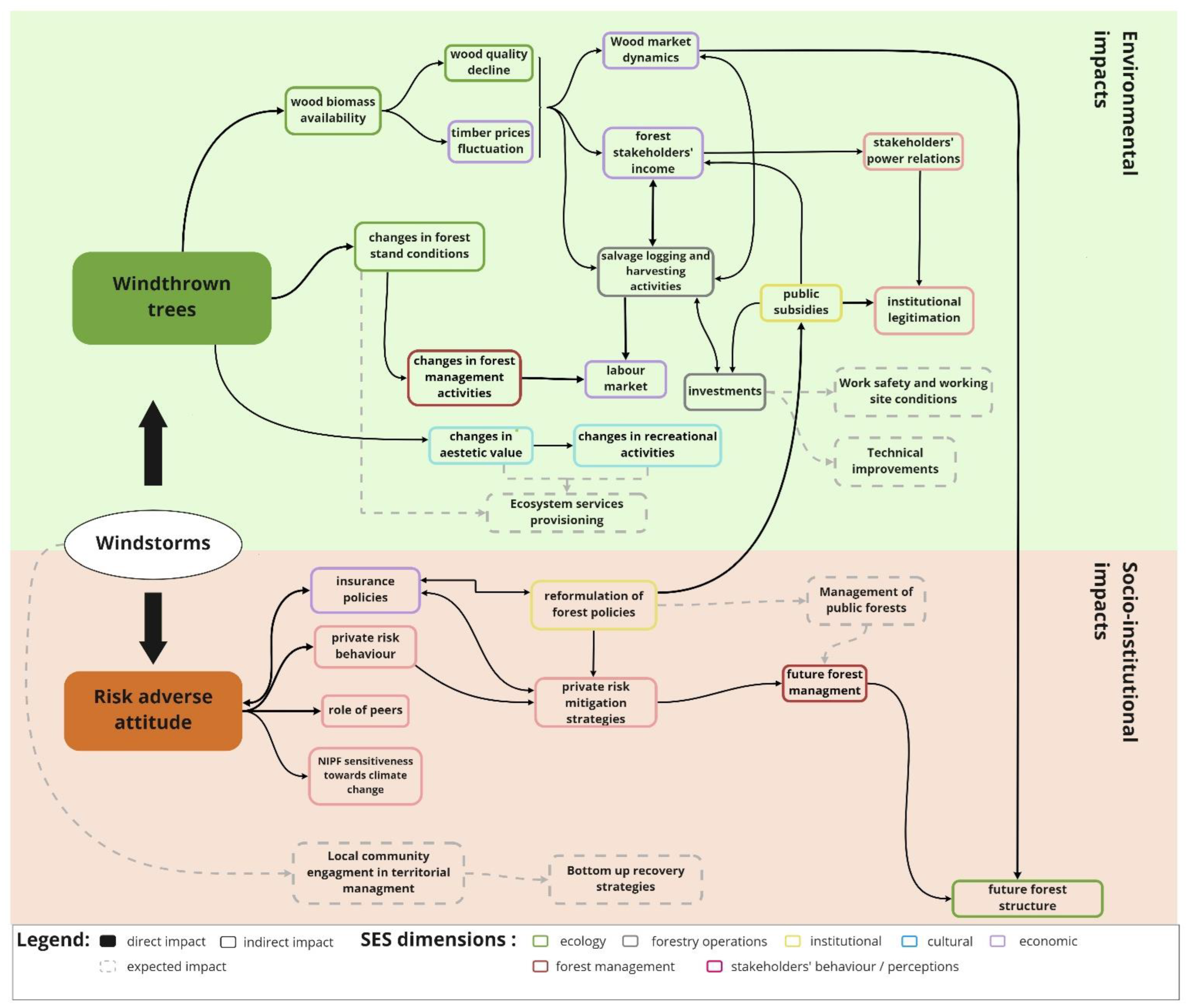 Forests 13 00939 g007 550