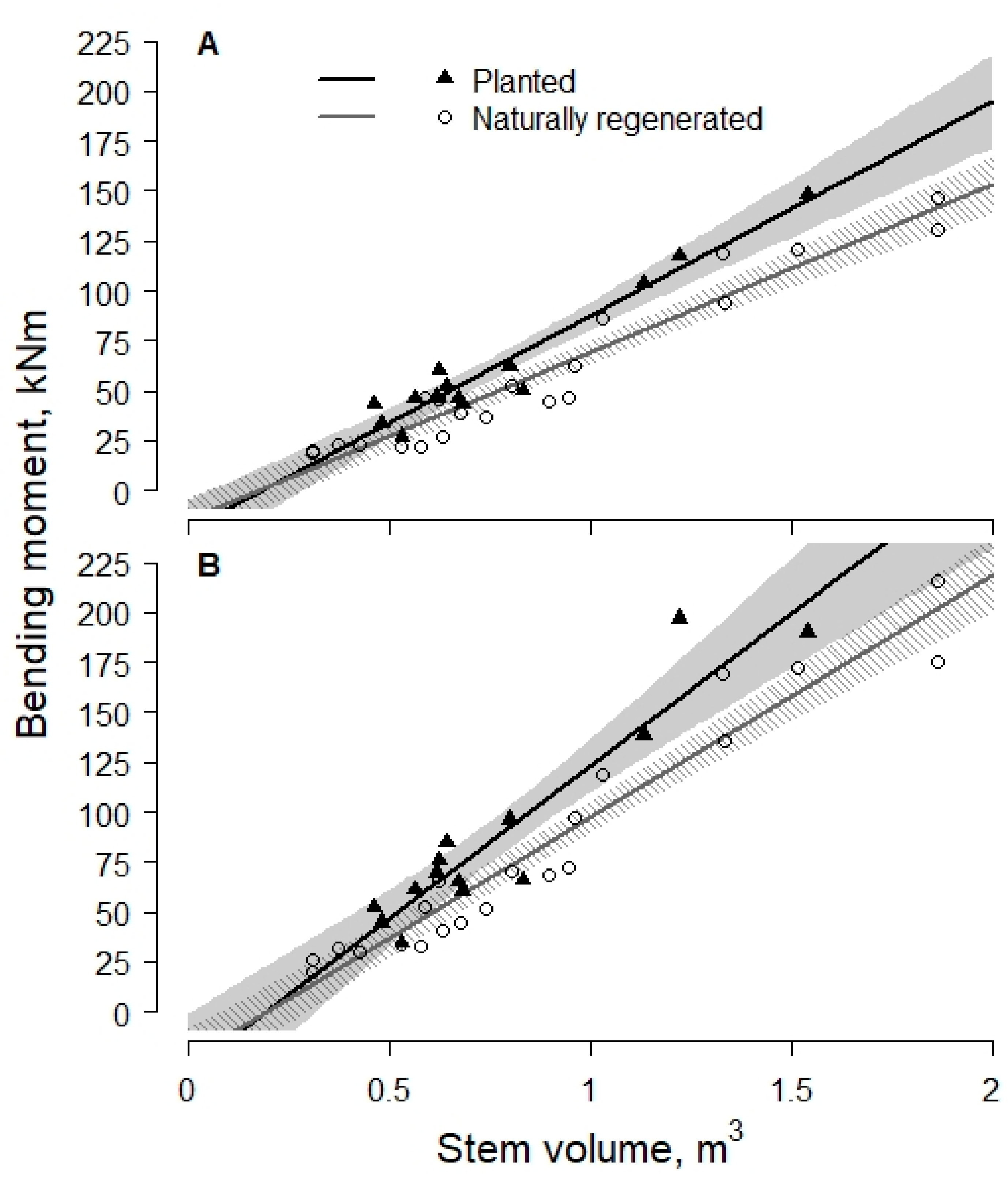 Forests 13 00942 g001