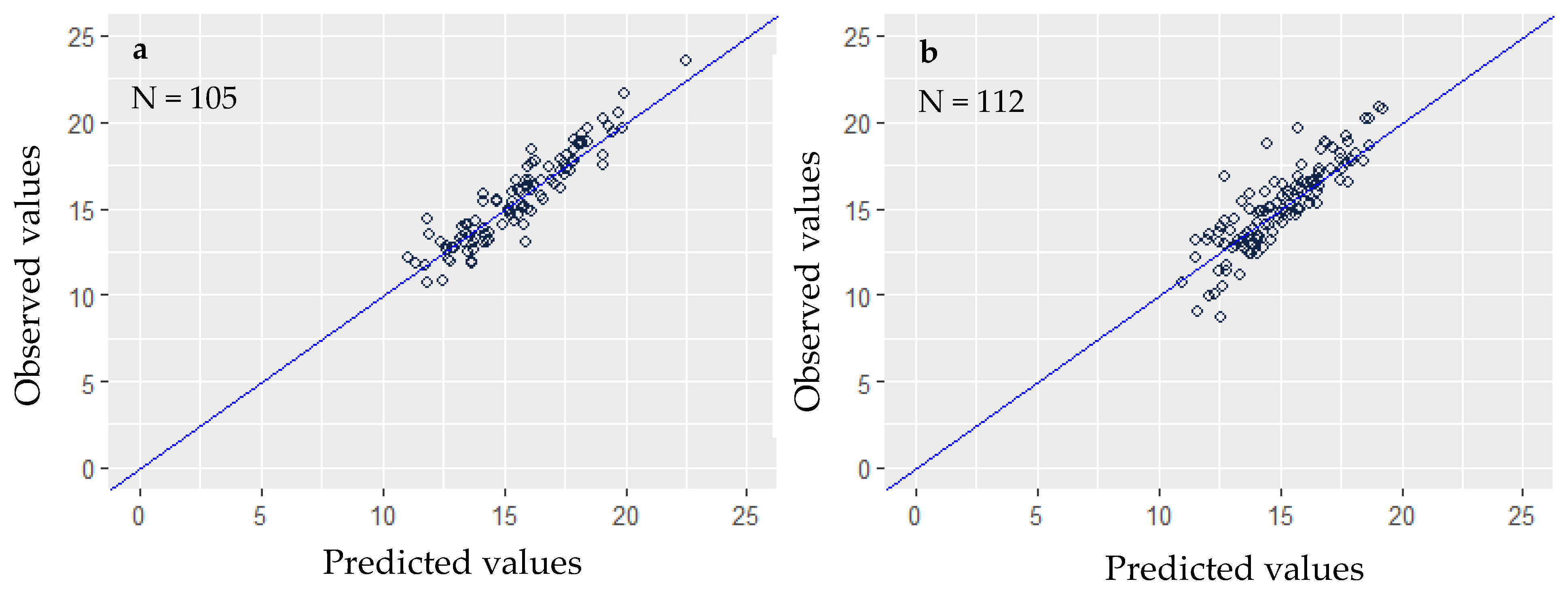 Forests 13 00945 g007