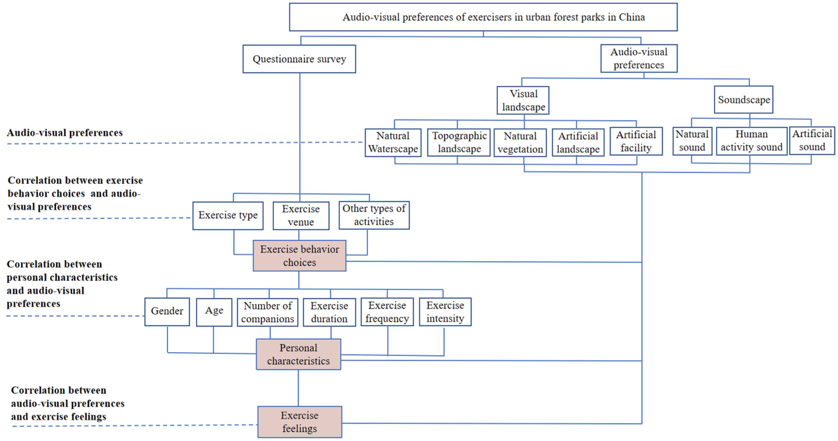 Forests 13 00948 g003