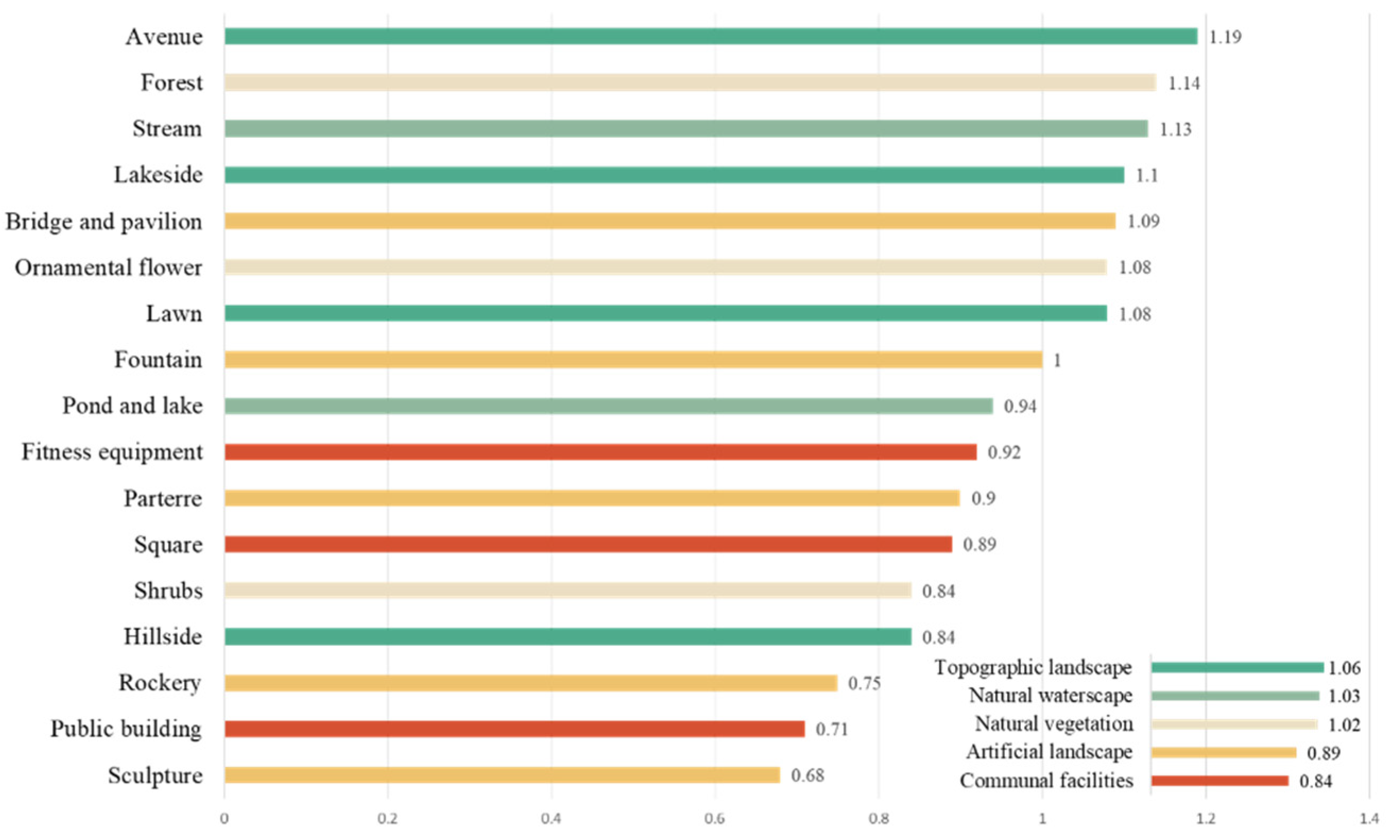 Forests 13 00948 g005