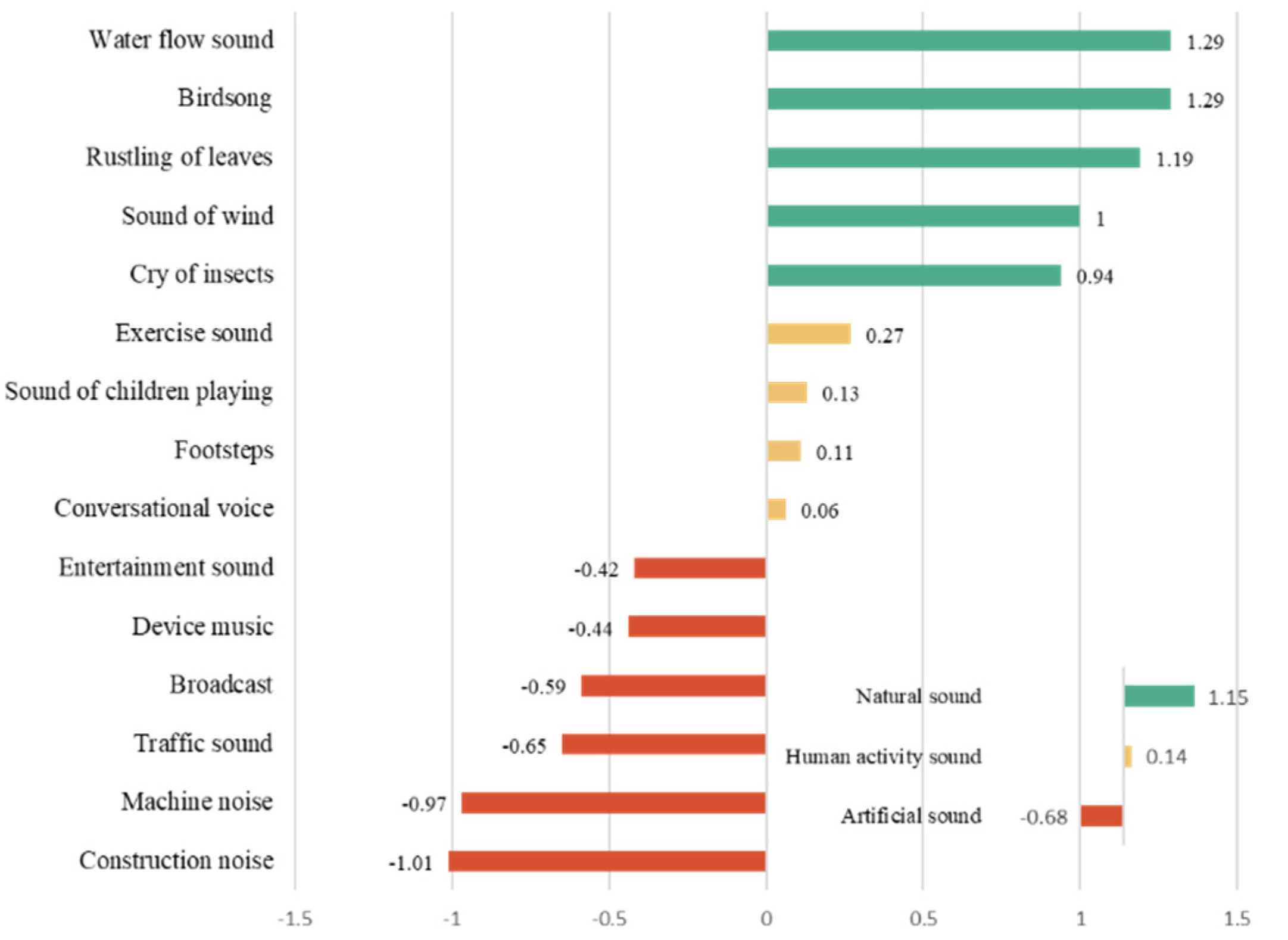 Forests 13 00948 g006