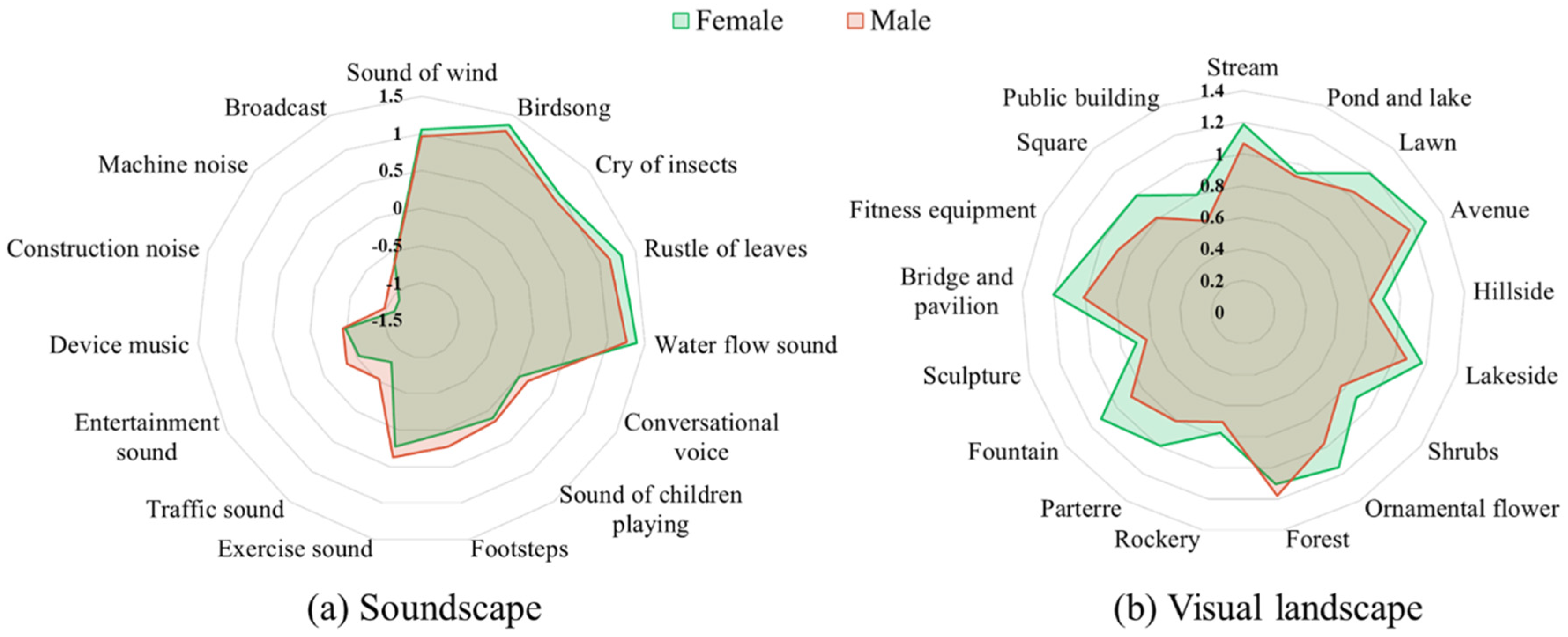 Forests 13 00948 g007