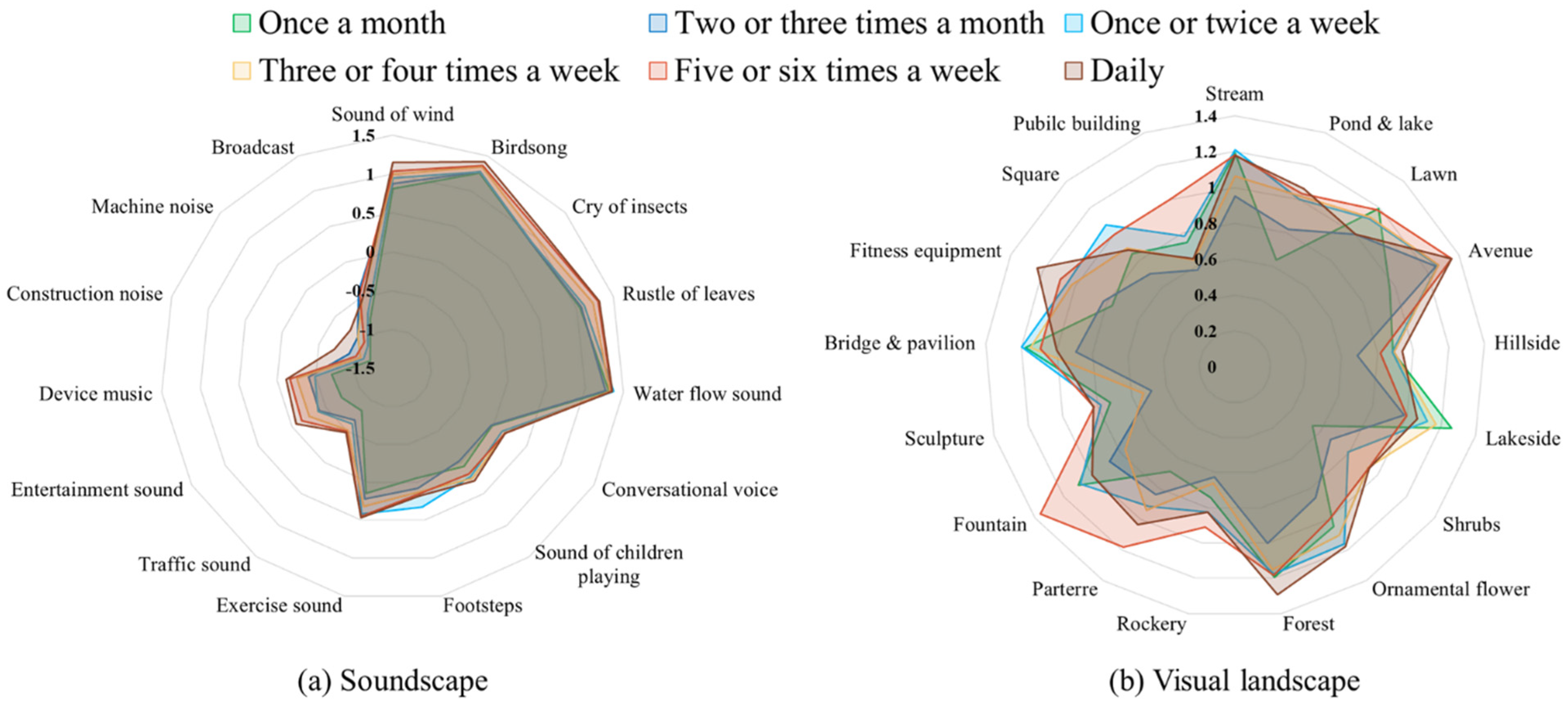 Forests 13 00948 g010