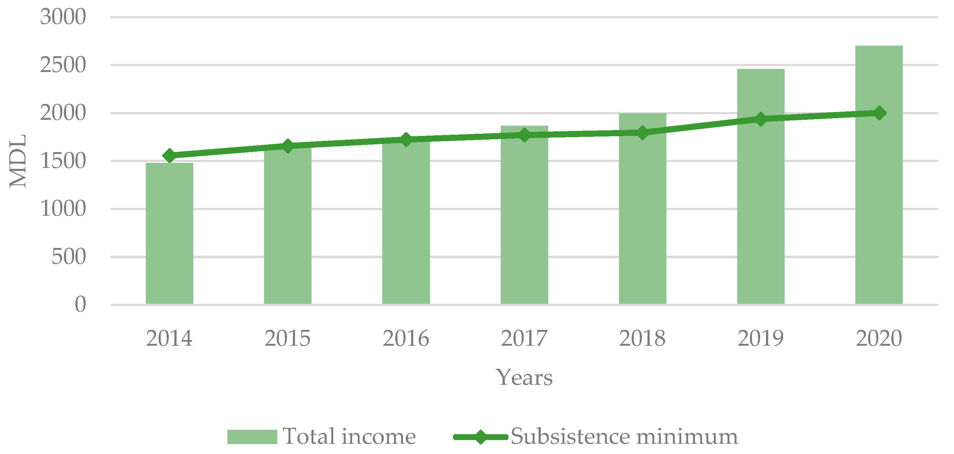 Forests 13 00954 g001 550