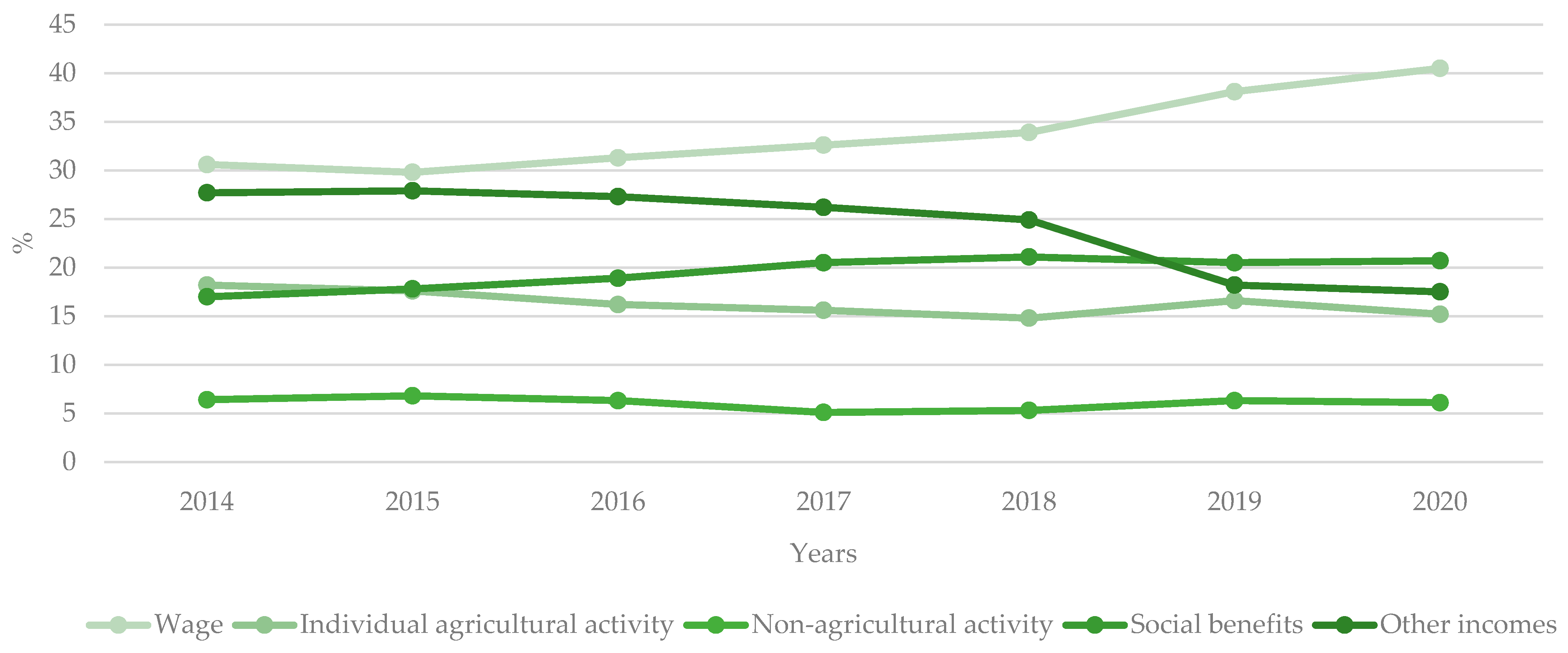 Forests 13 00954 g002 550
