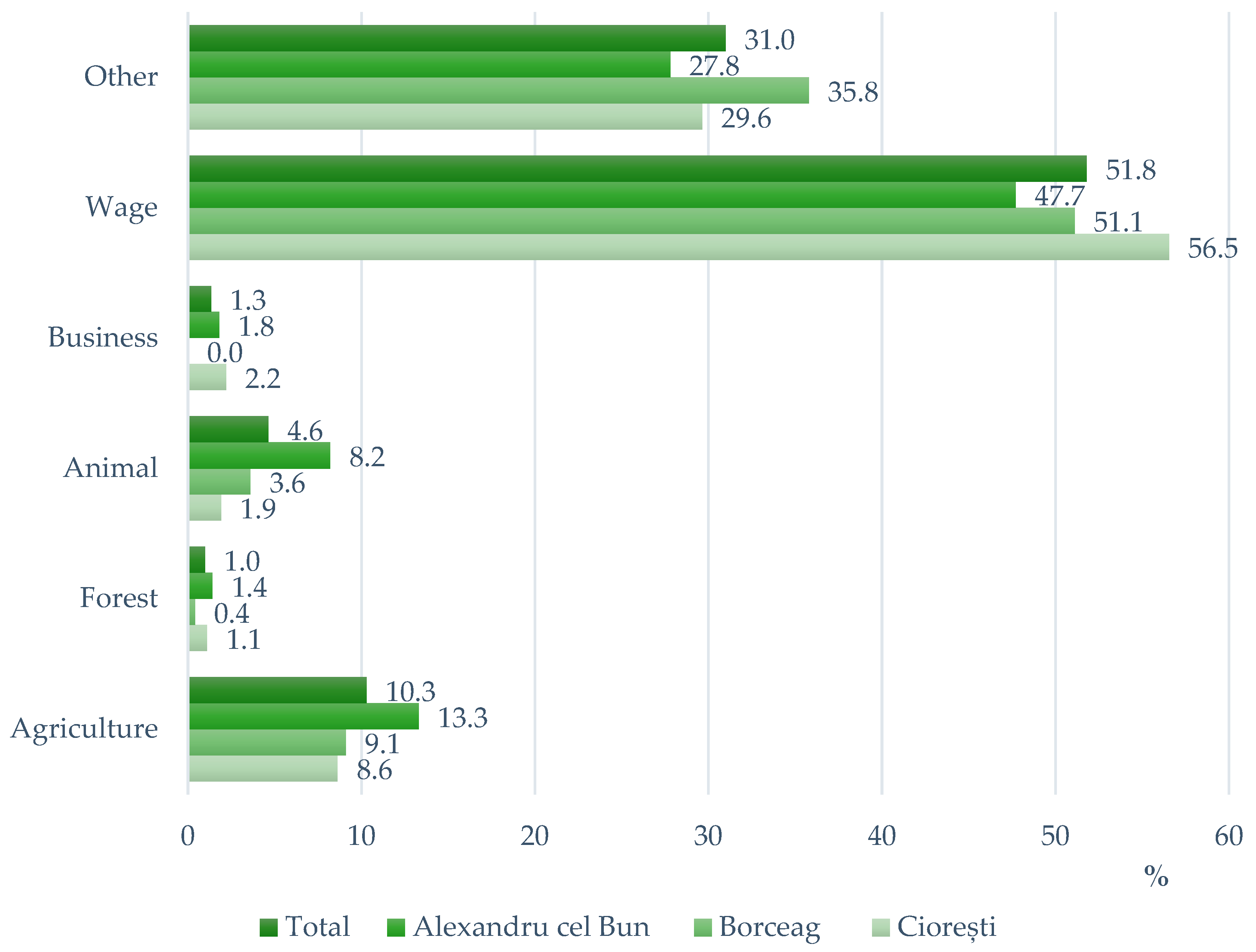 Forests 13 00954 g004 550