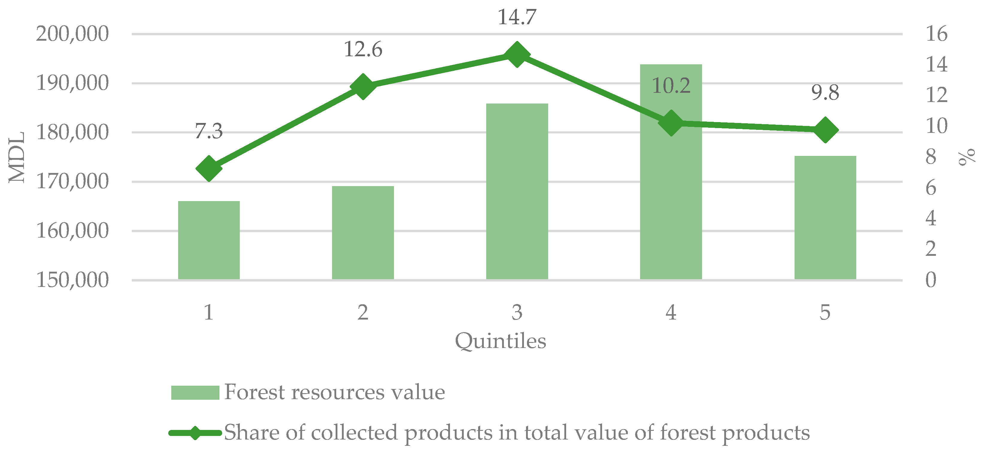 Forests 13 00954 g006 550