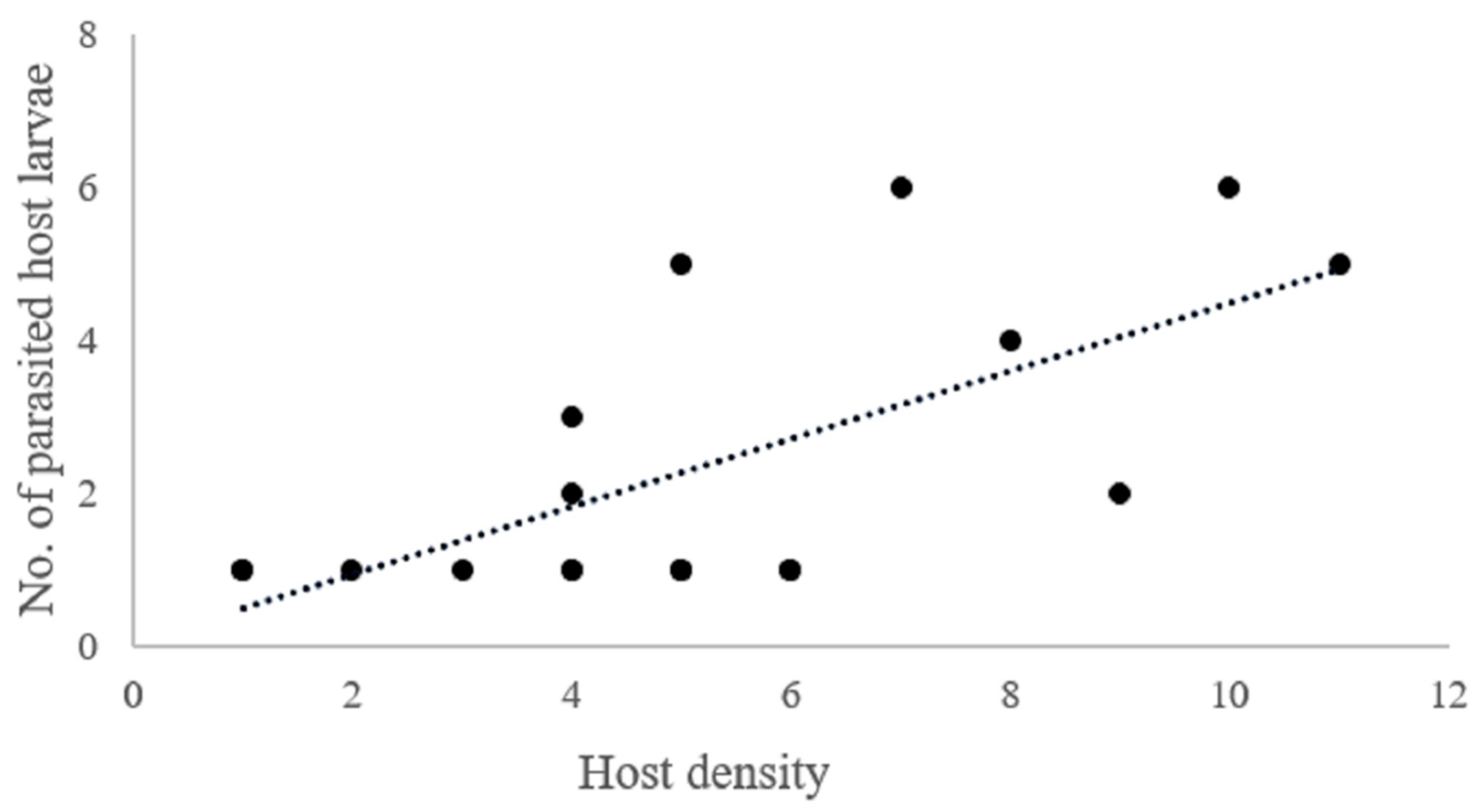 Forests 13 00955 g004 Forests 13 00955 g004