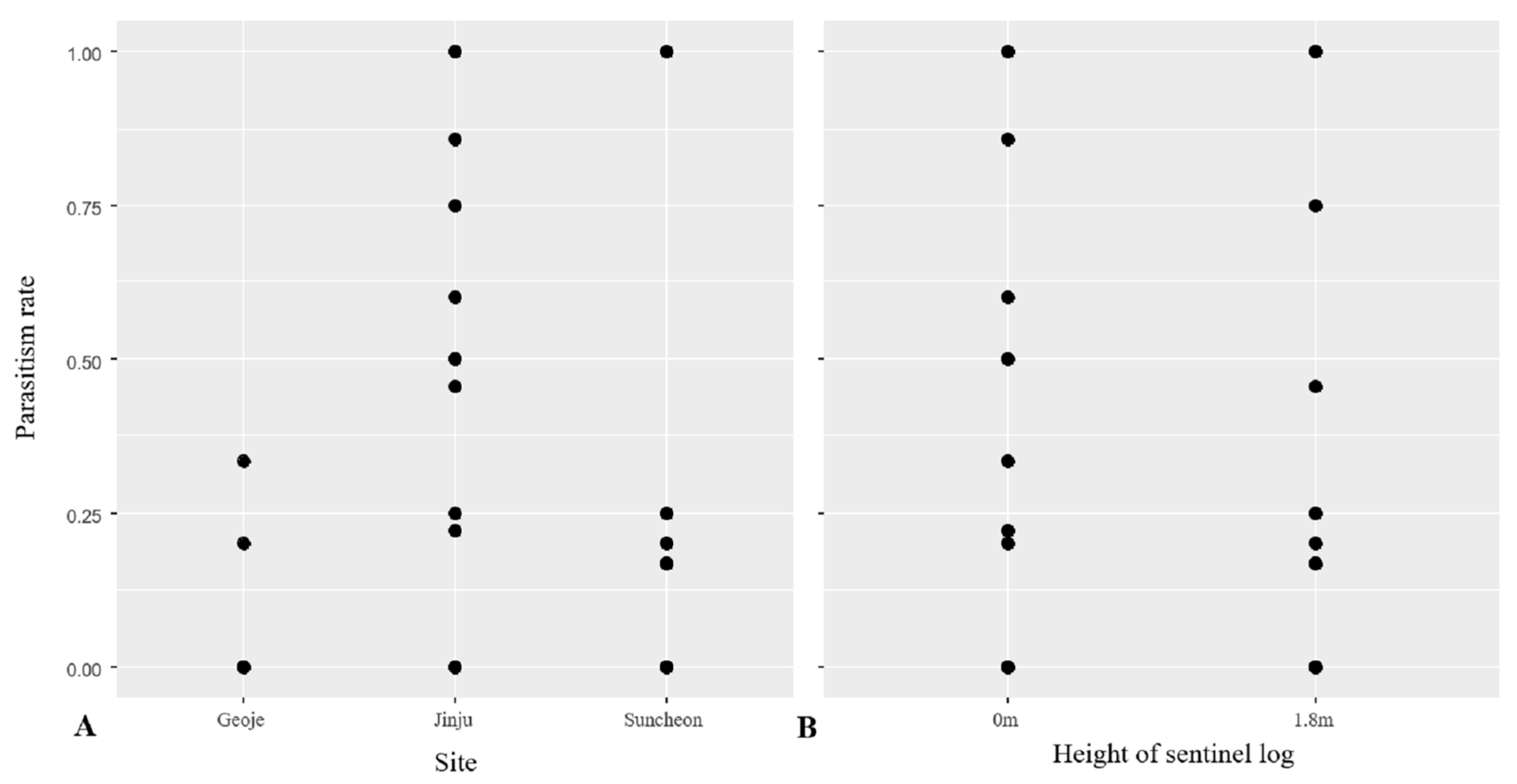 Forests 13 00955 g005 Forests 13 00955 g005