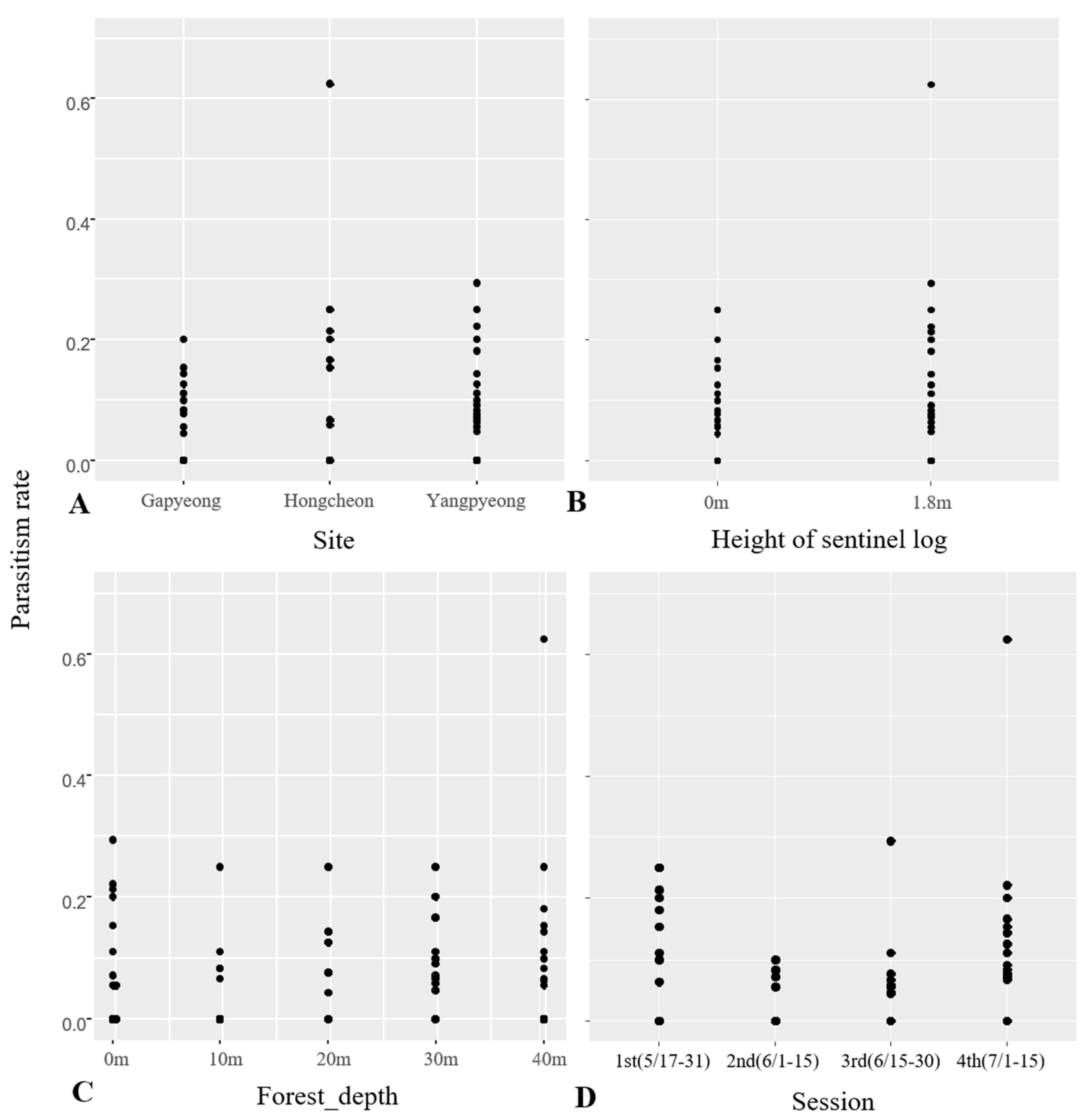 Forests 13 00955 g006 Forests 13 00955 g006