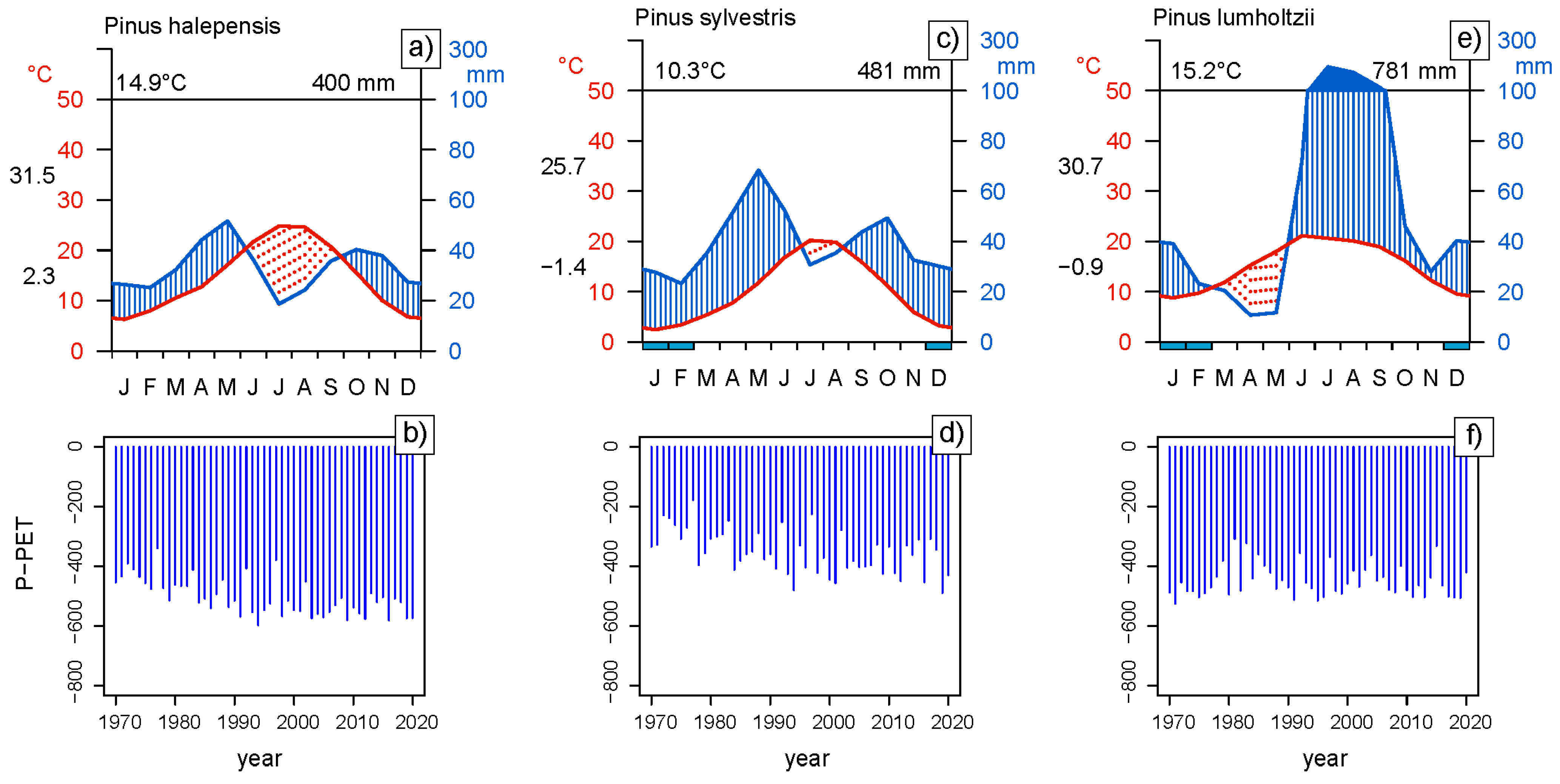 Forests 13 00956 g002 550