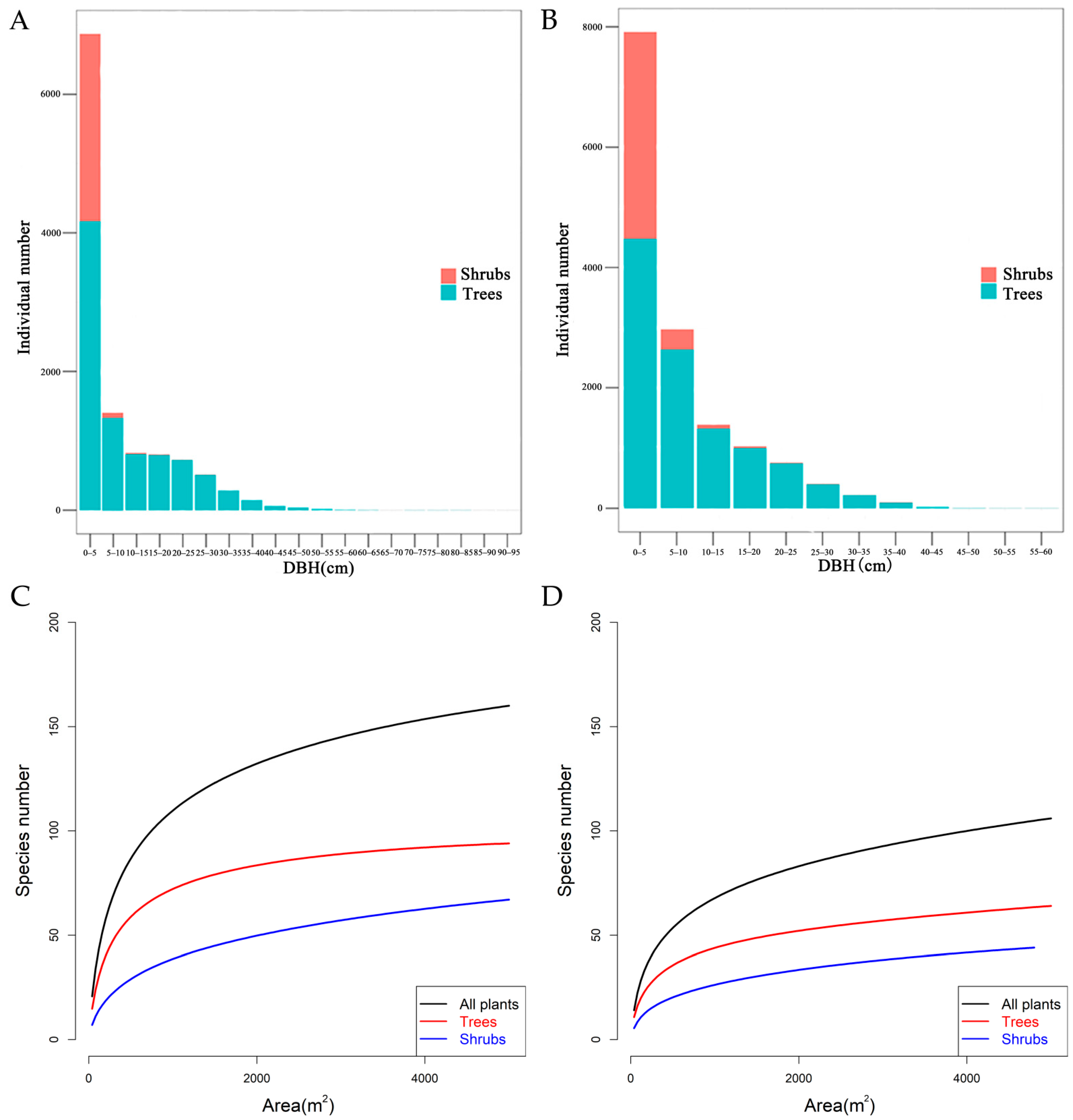 Forests 13 00957 g002 Forests 13 00957 g002