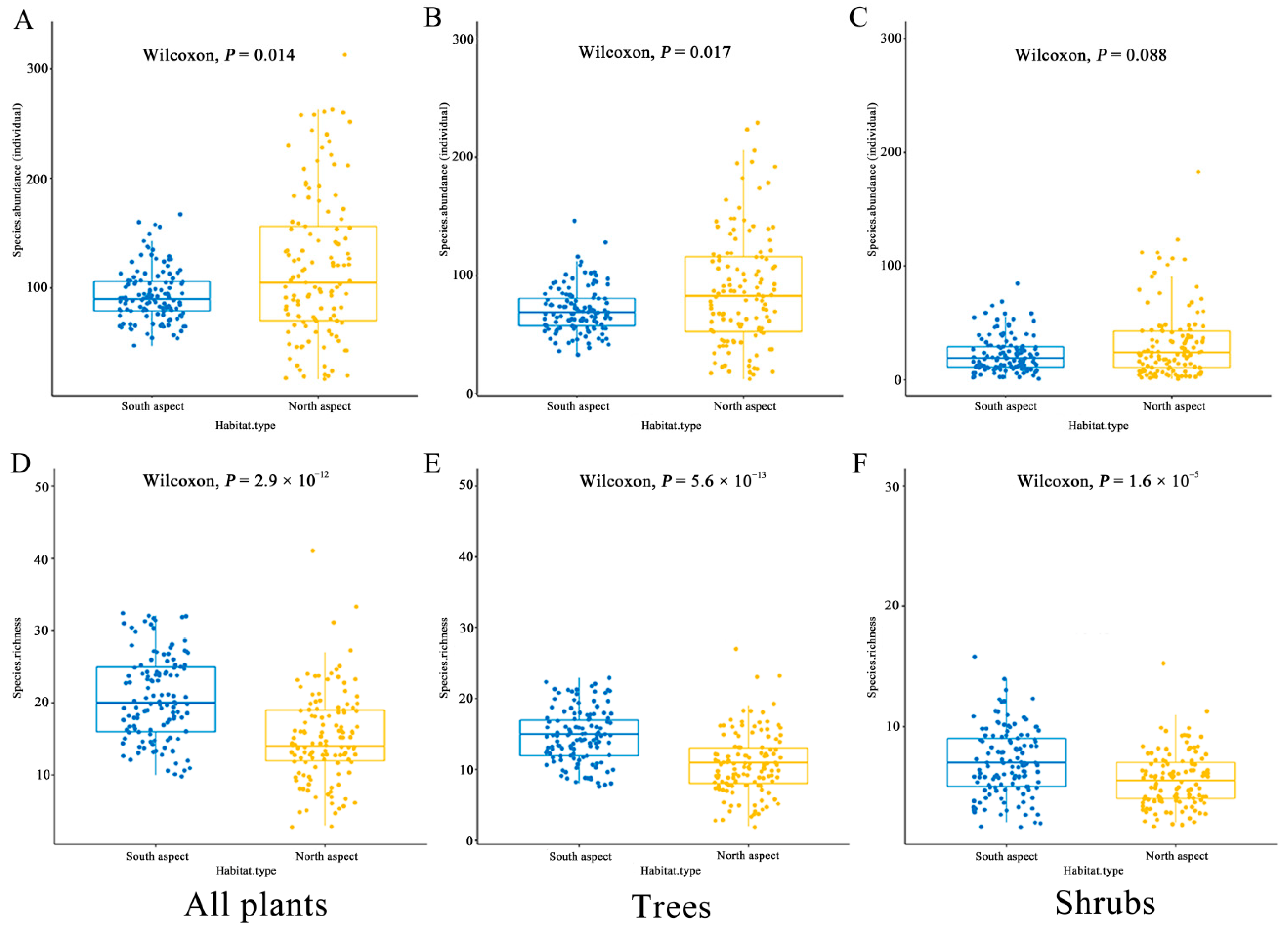 Forests 13 00957 g003 Forests 13 00957 g003