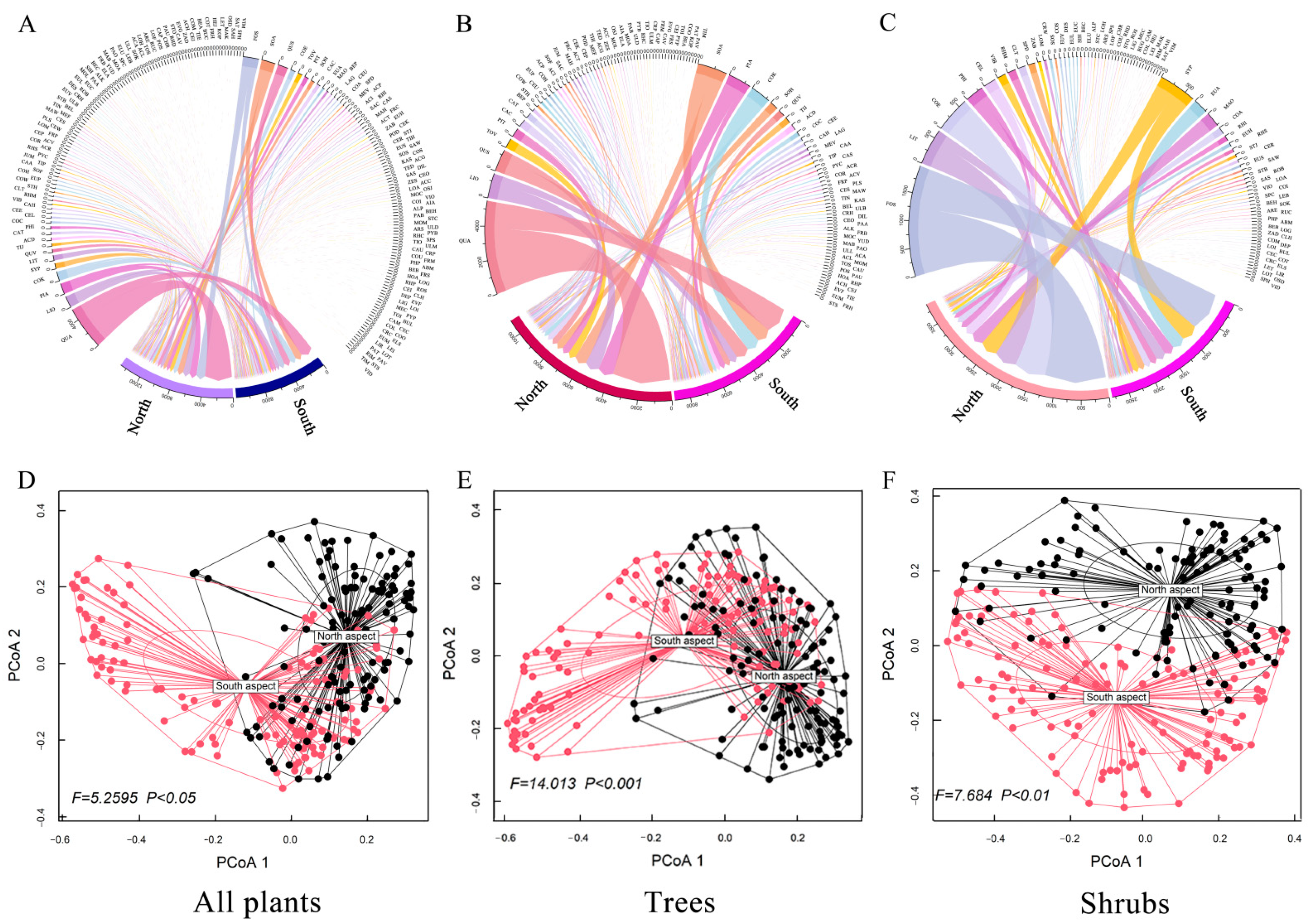 Forests 13 00957 g004 Forests 13 00957 g004