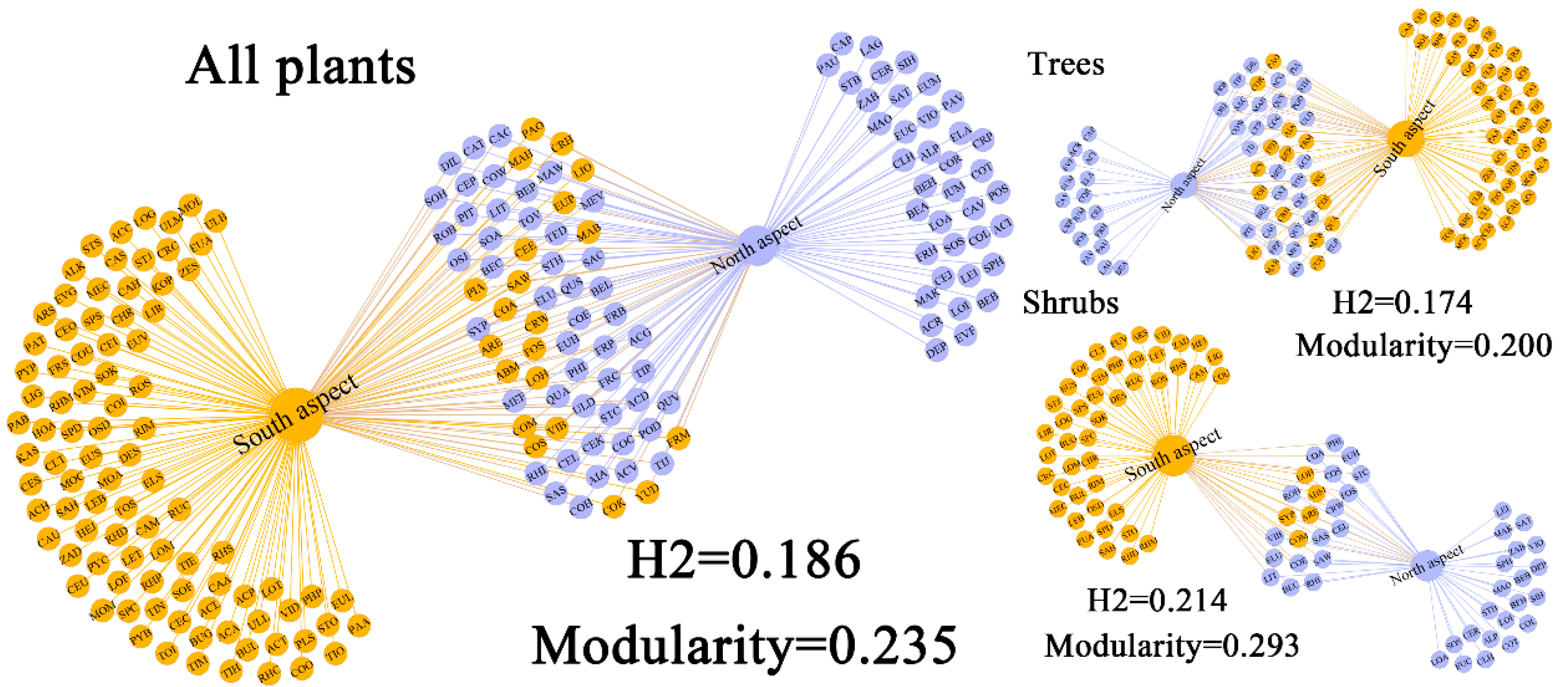 Forests 13 00957 g005 Forests 13 00957 g005