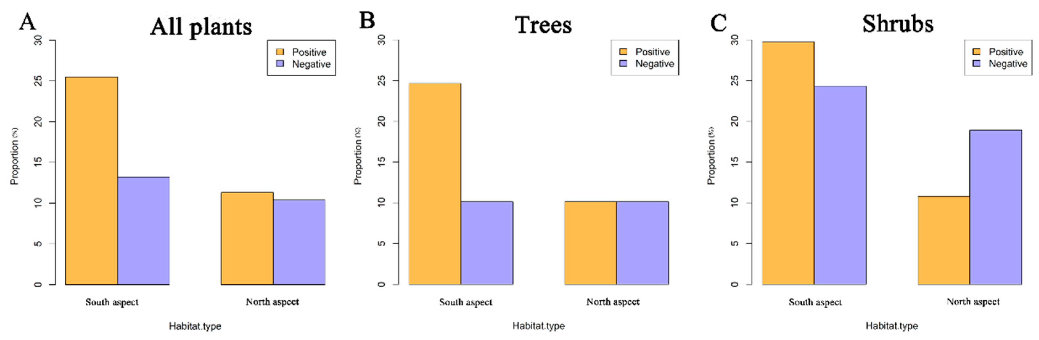 Forests 13 00957 g006 Forests 13 00957 g006