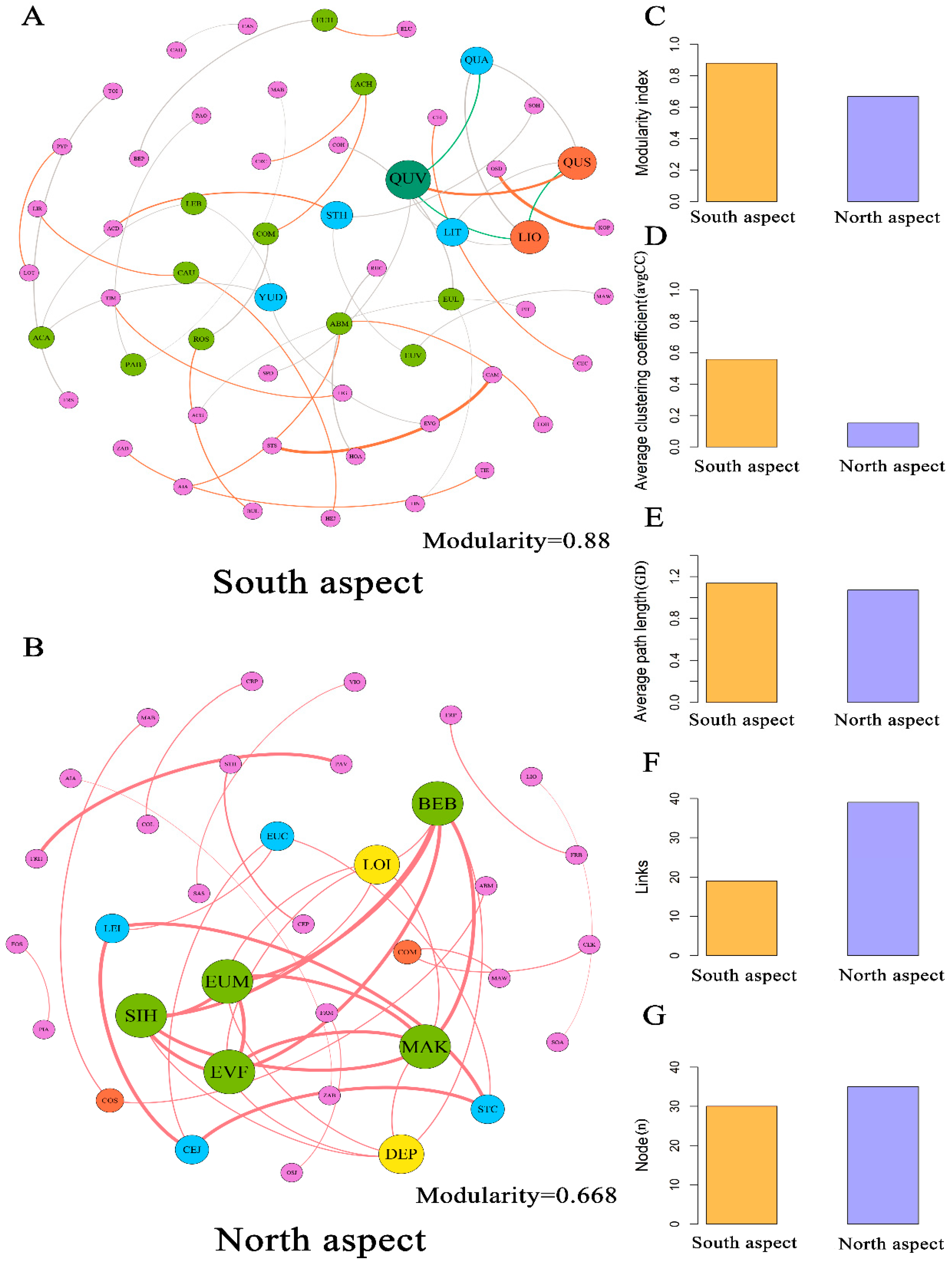 Forests 13 00957 g007 Forests 13 00957 g007