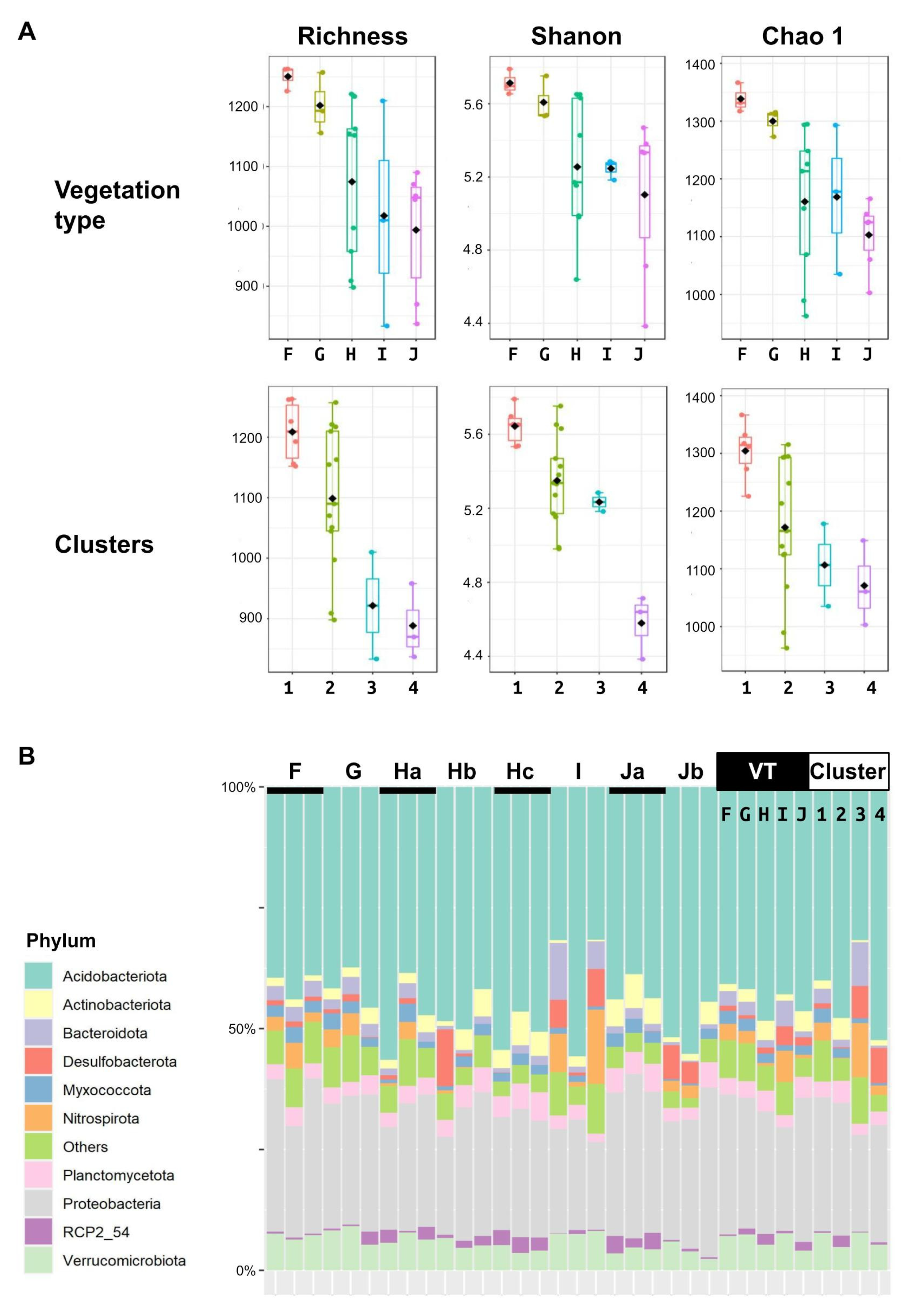 Forests 13 00958 g002 550