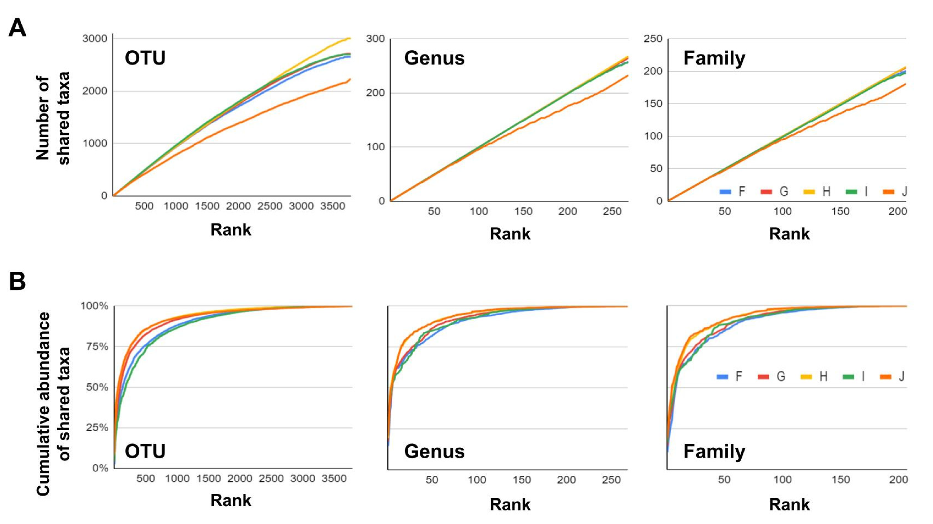Forests 13 00958 g003 550