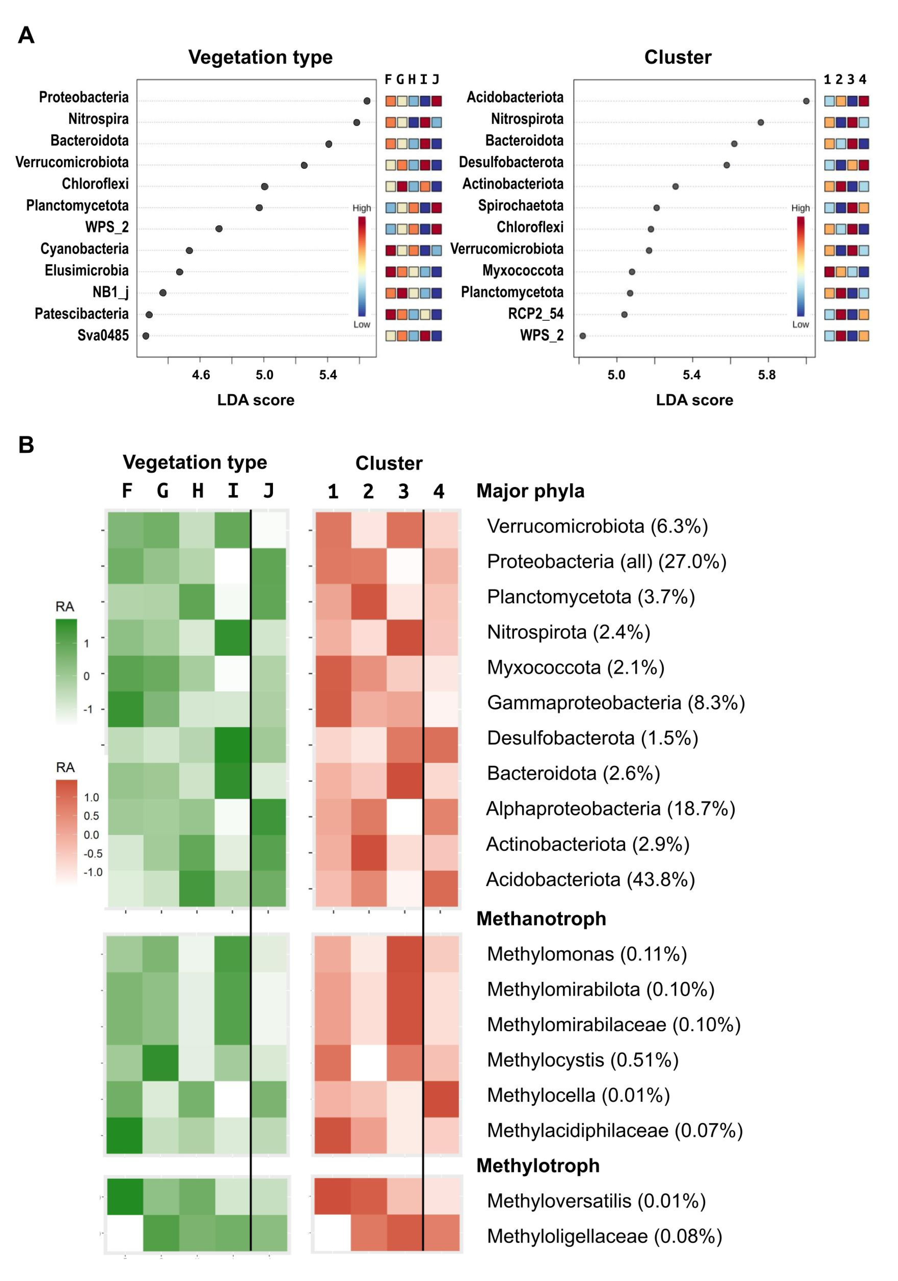 Forests 13 00958 g005 550
