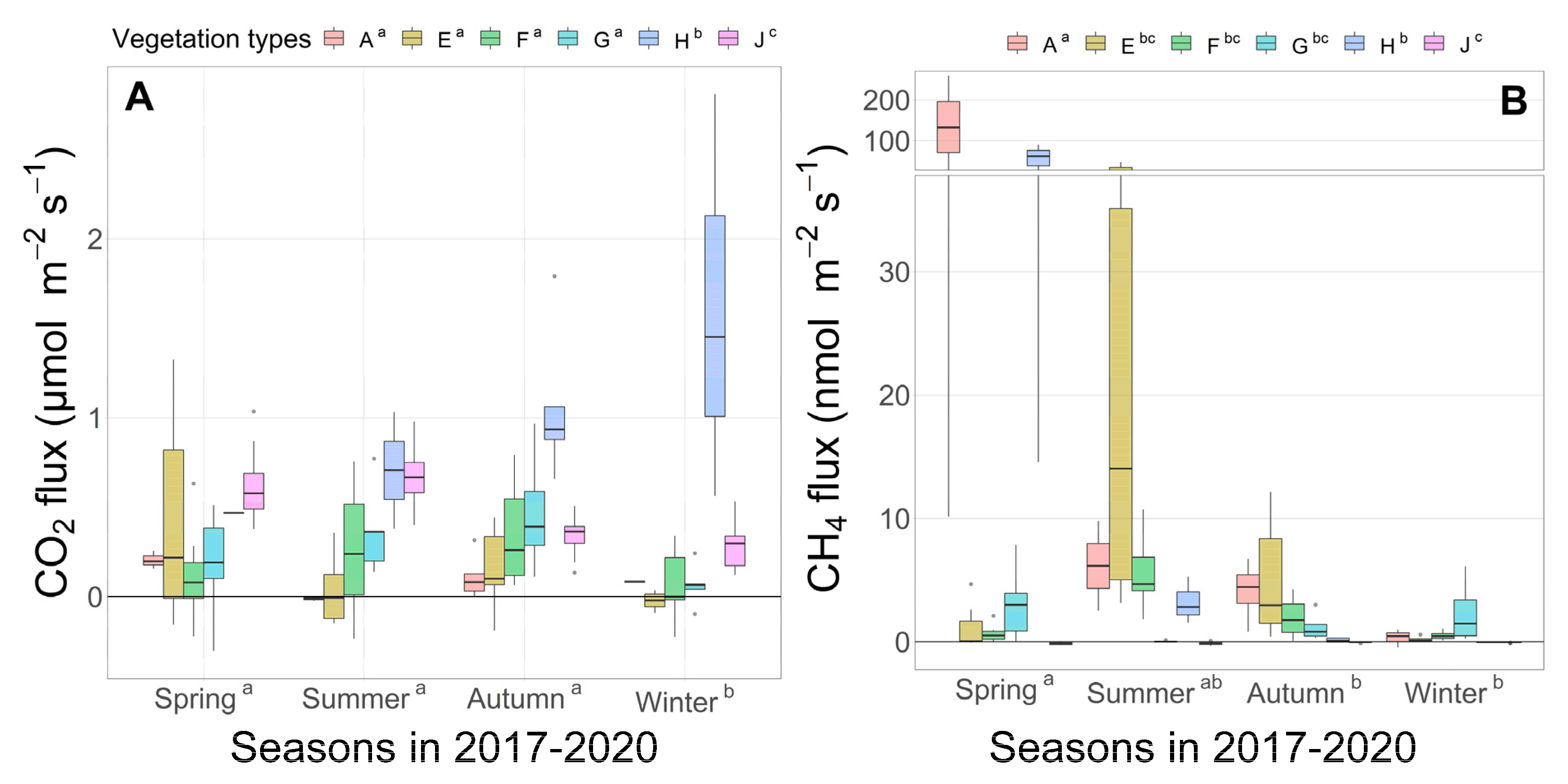 Forests 13 00958 g006 550