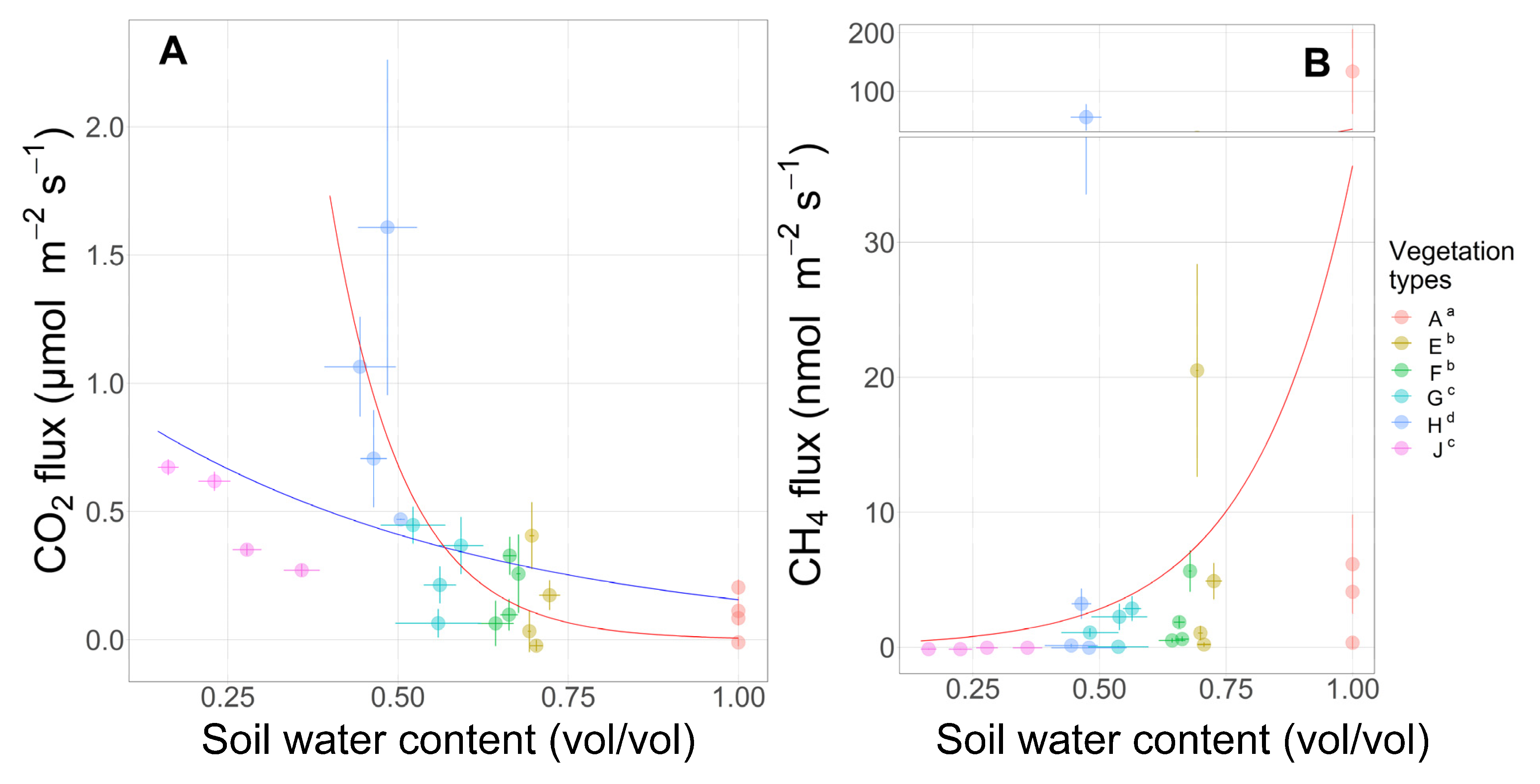 Forests 13 00958 g007 550