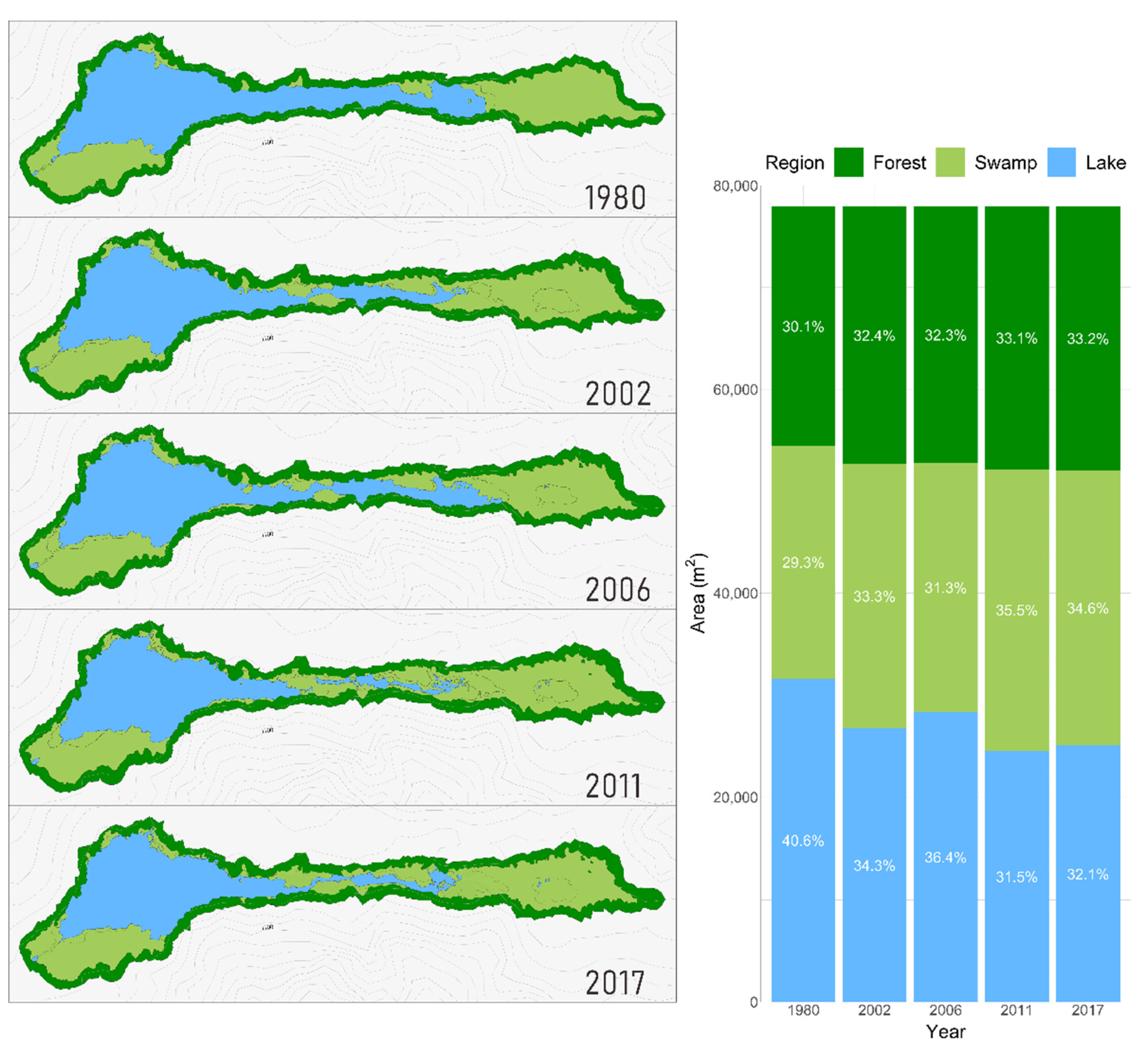 Forests 13 00958 g008 550